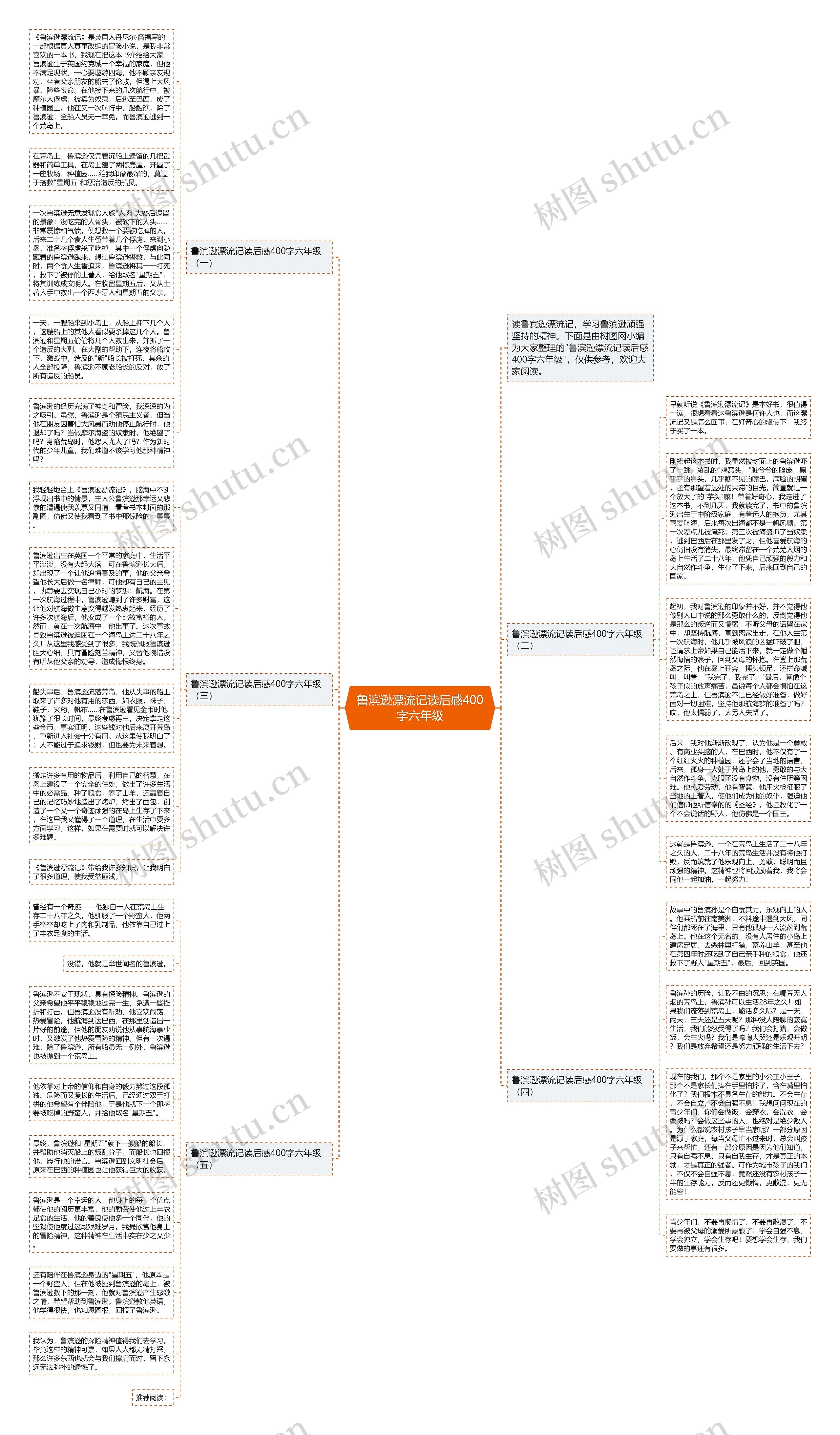 鲁滨逊漂流记读后感400字六年级思维导图