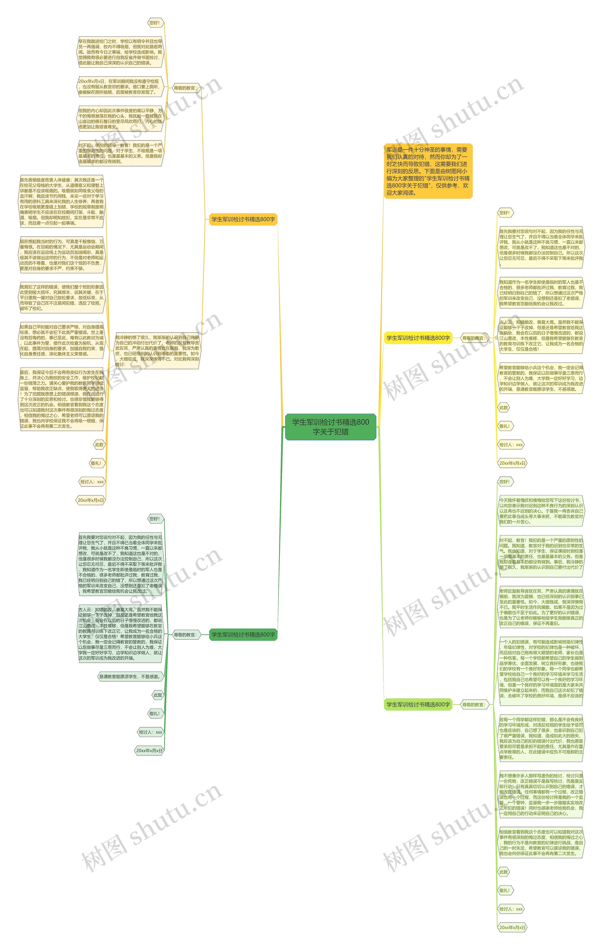 学生军训检讨书精选800字关于犯错思维导图