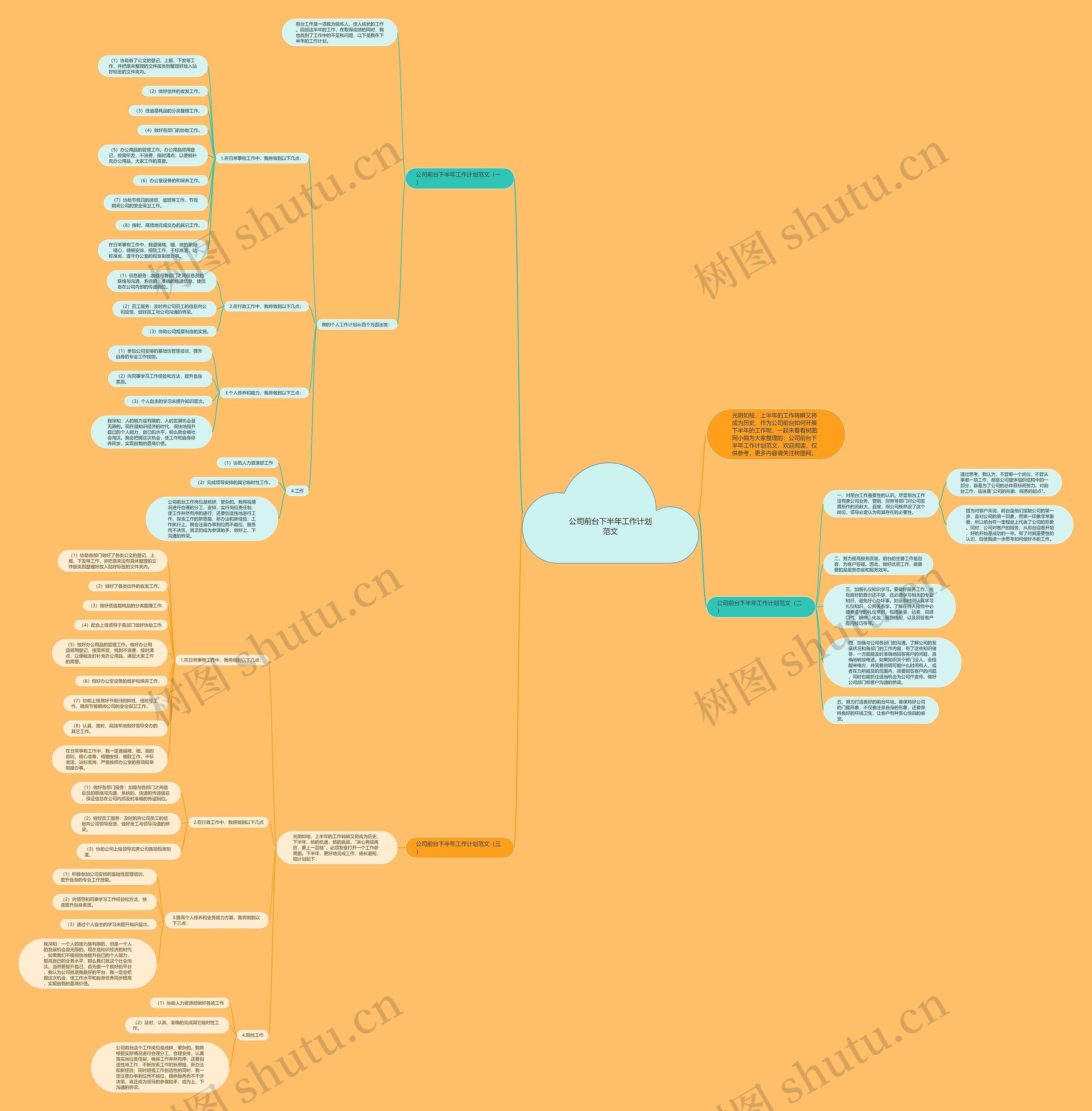 公司前台下半年工作计划范文思维导图