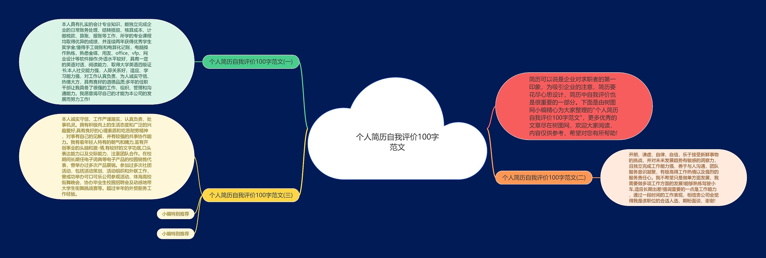 个人简历自我评价100字范文思维导图