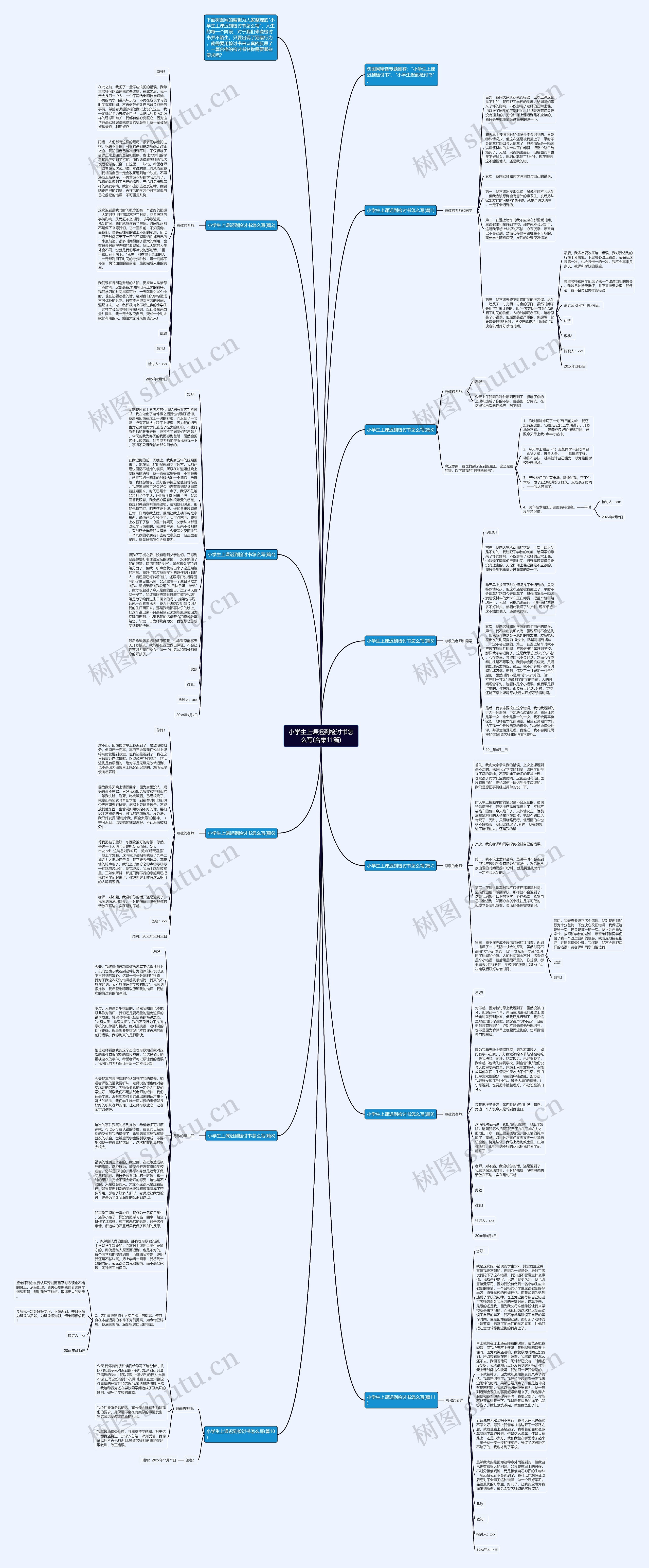 小学生上课迟到检讨书怎么写(合集11篇)思维导图