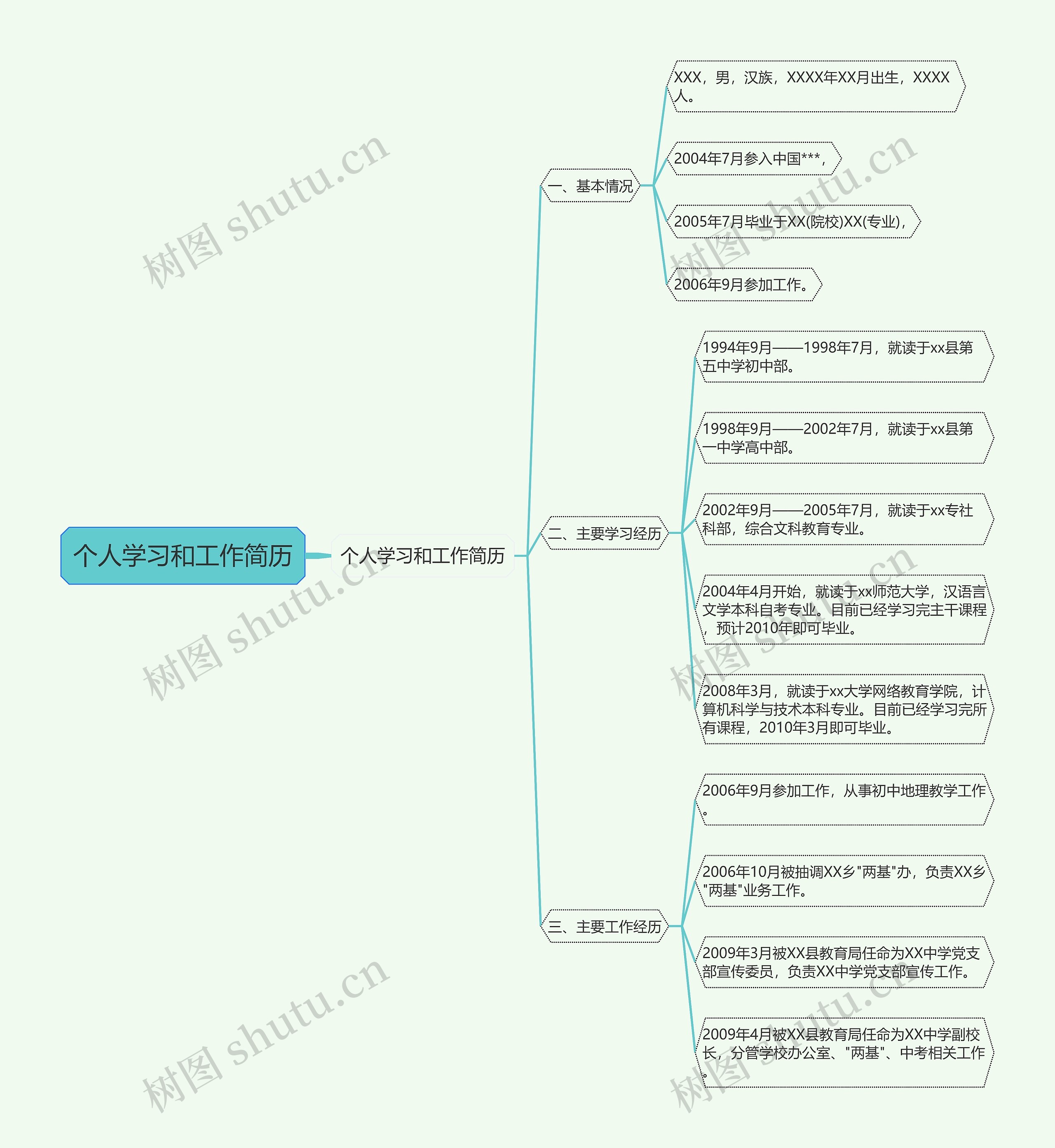 个人学习和工作简历思维导图