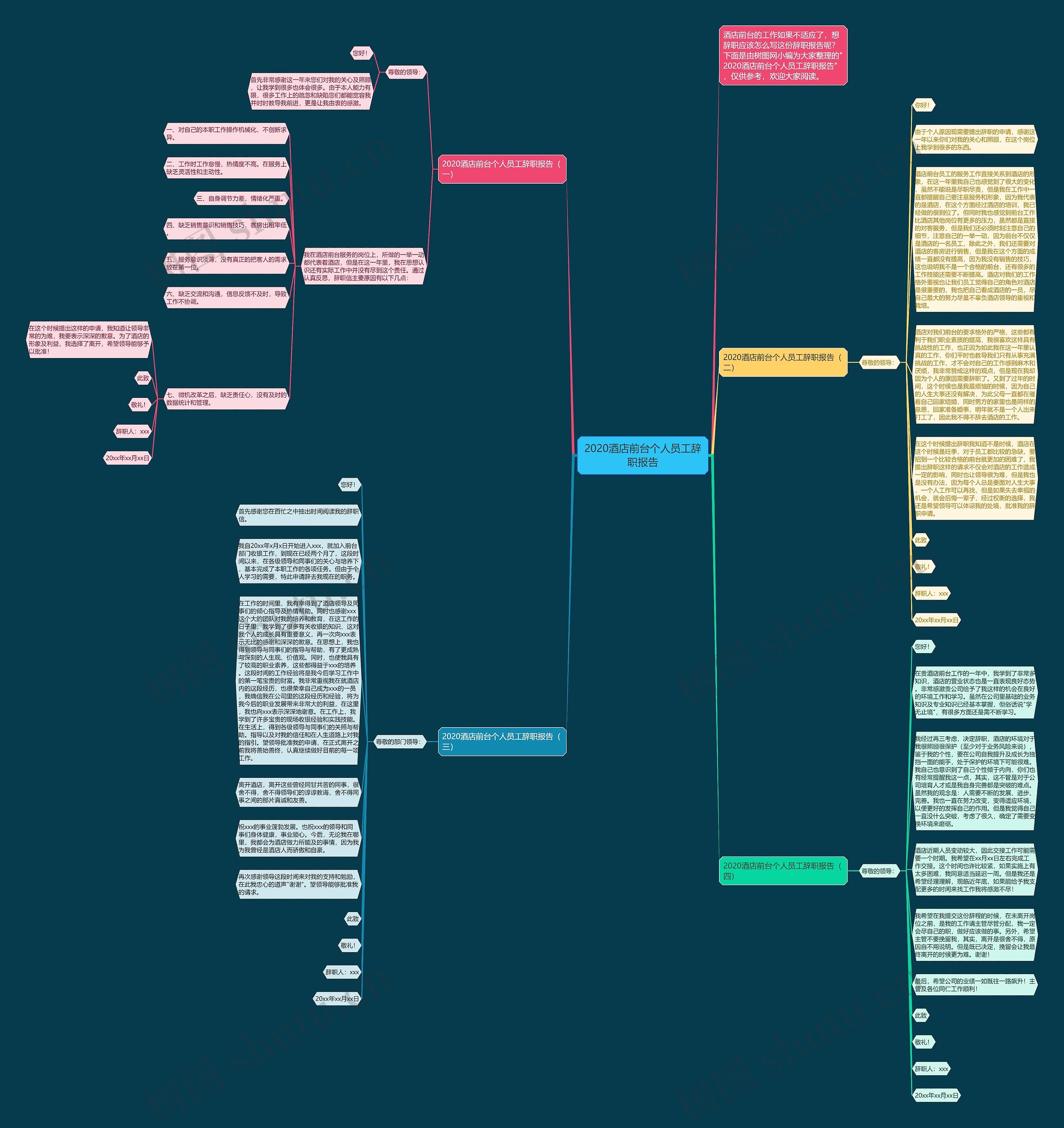 2020酒店前台个人员工辞职报告思维导图