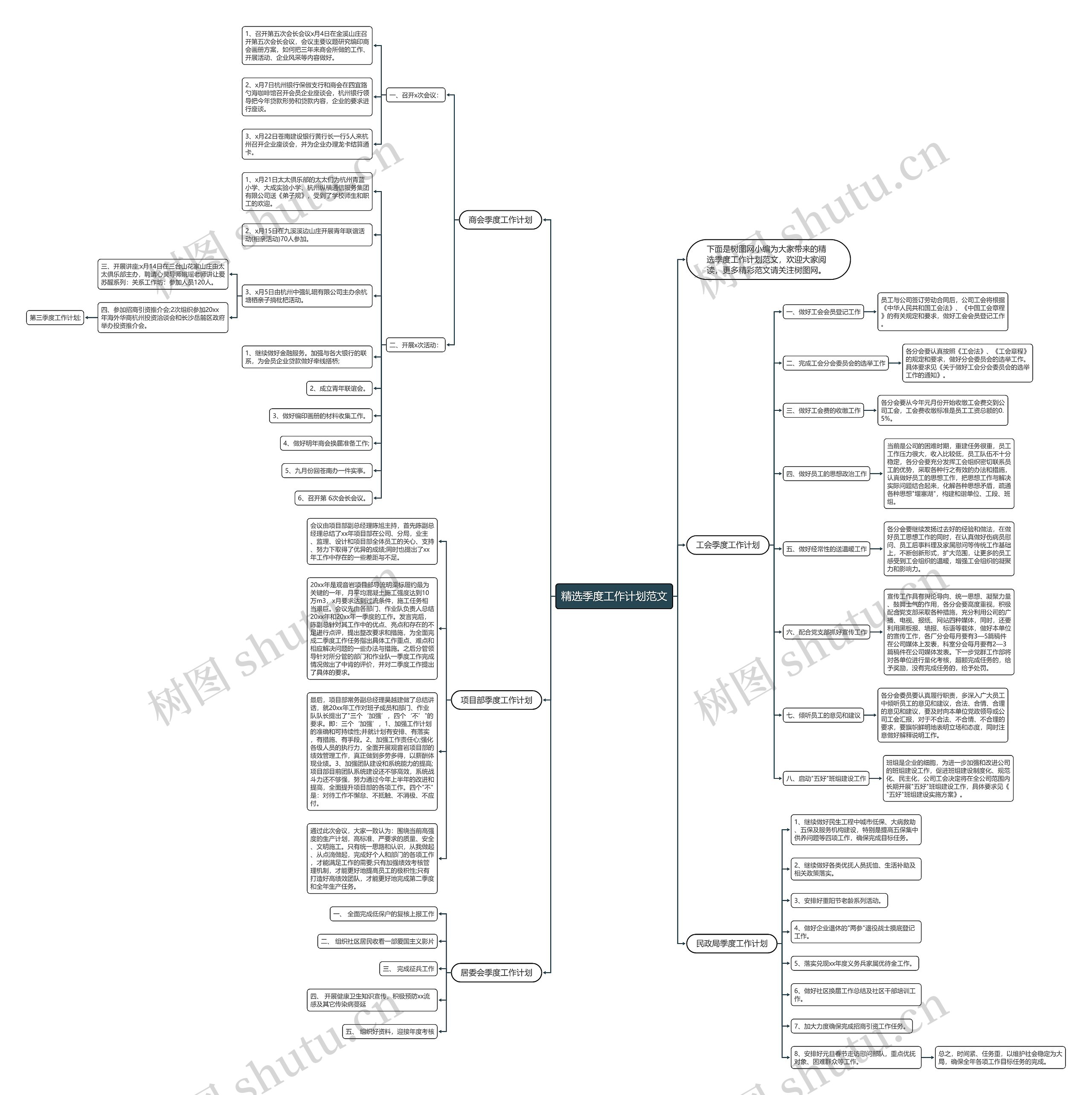 精选季度工作计划范文思维导图