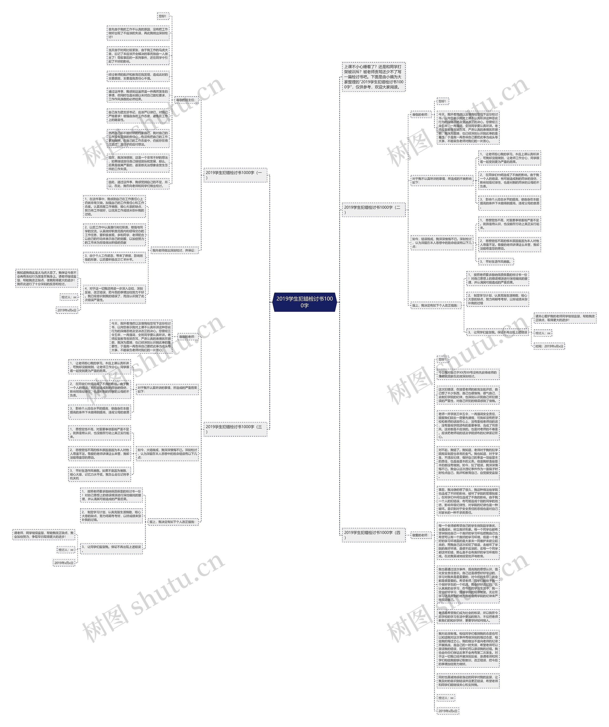 2019学生犯错检讨书1000字思维导图