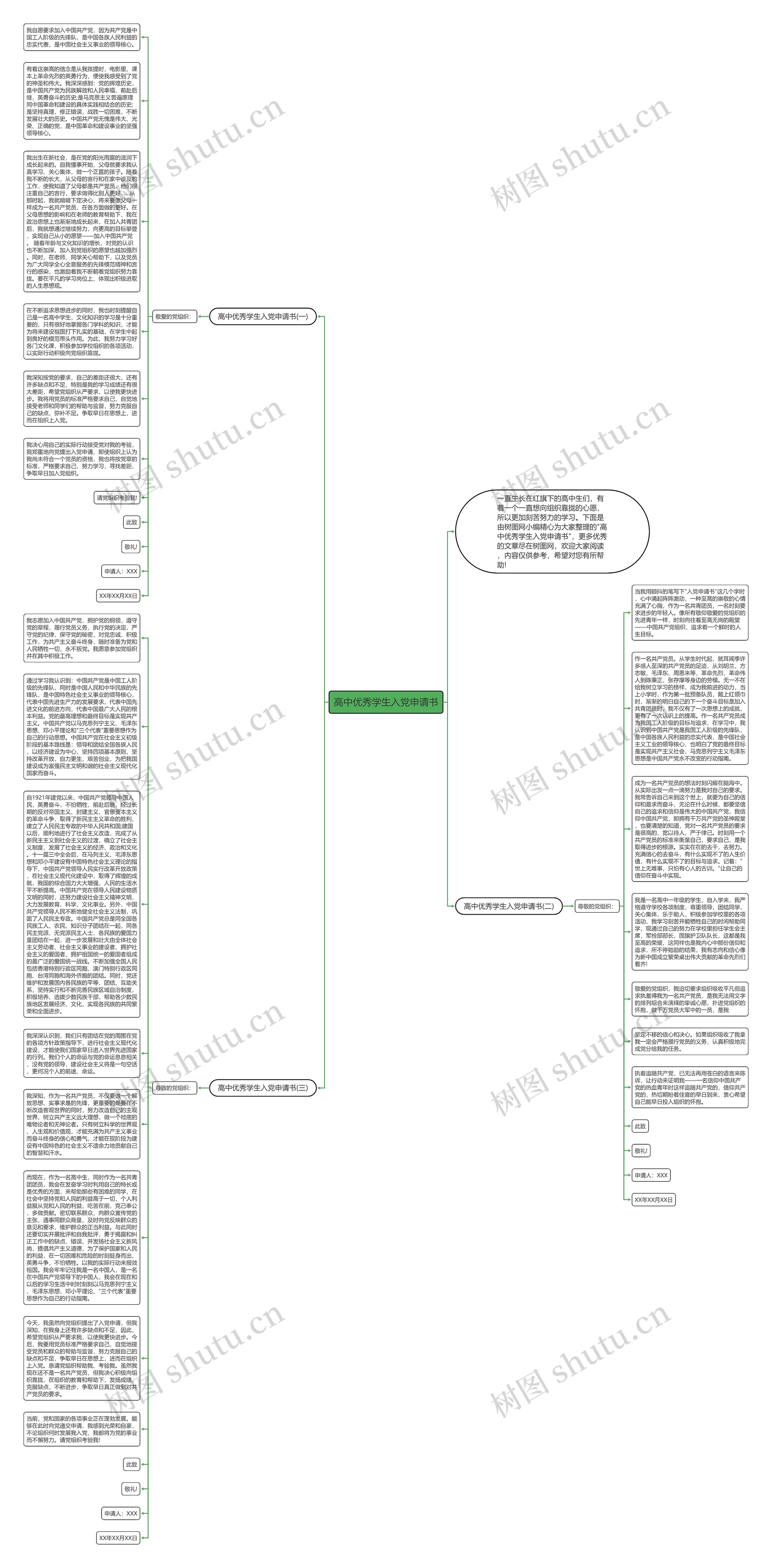 高中优秀学生入党申请书思维导图