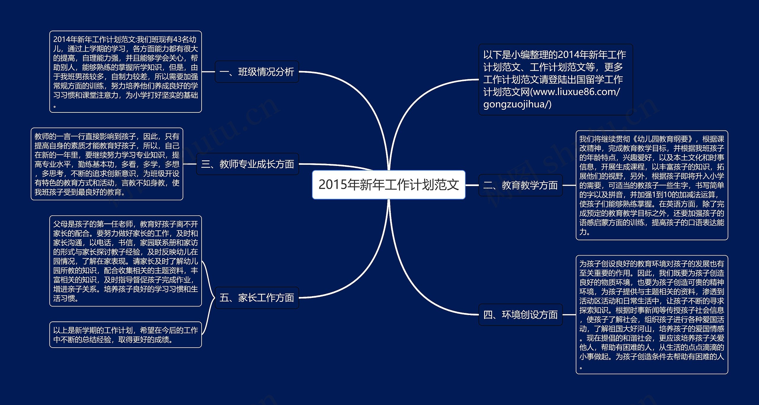 2015年新年工作计划范文思维导图