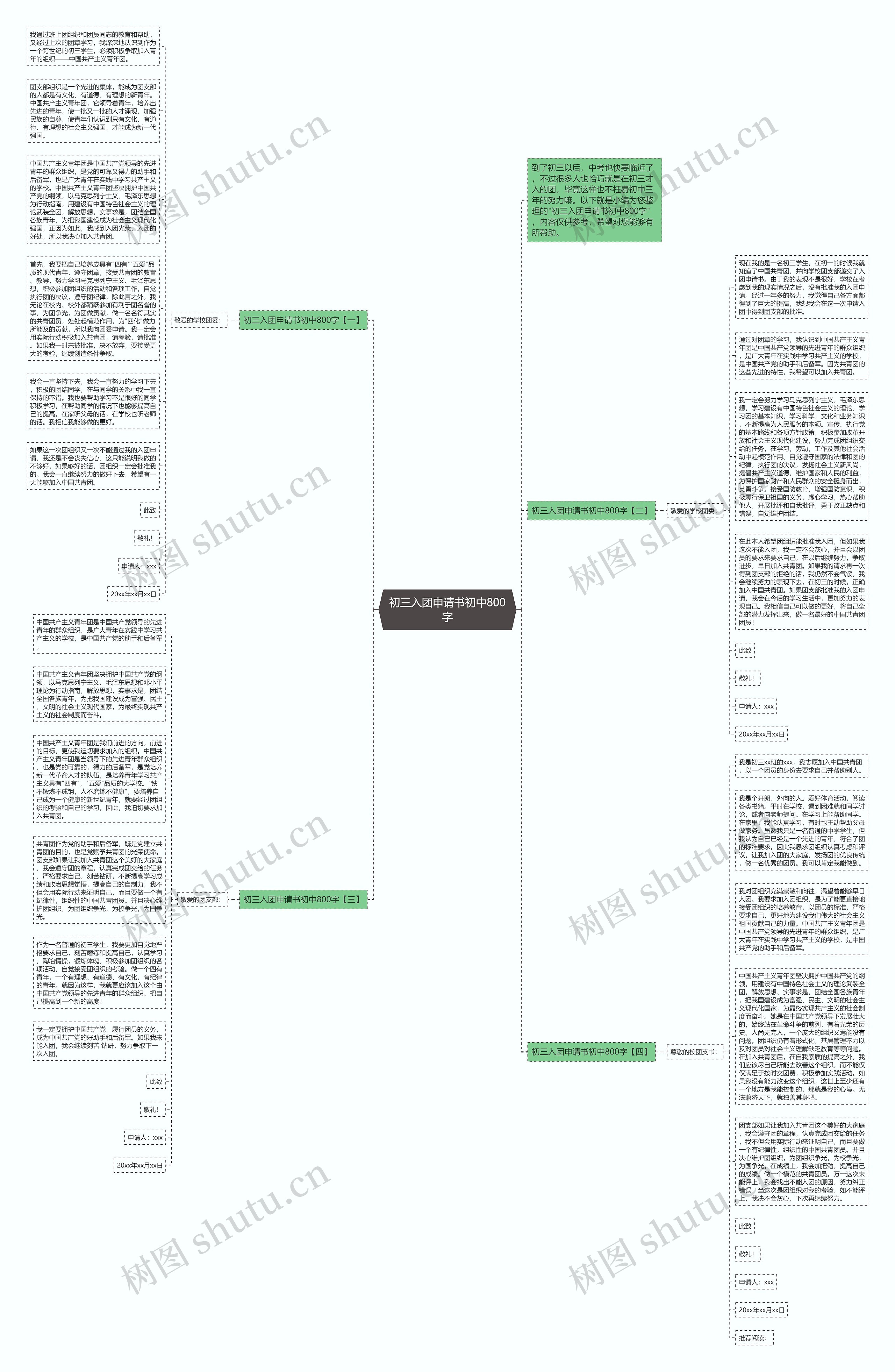 初三入团申请书初中800字思维导图