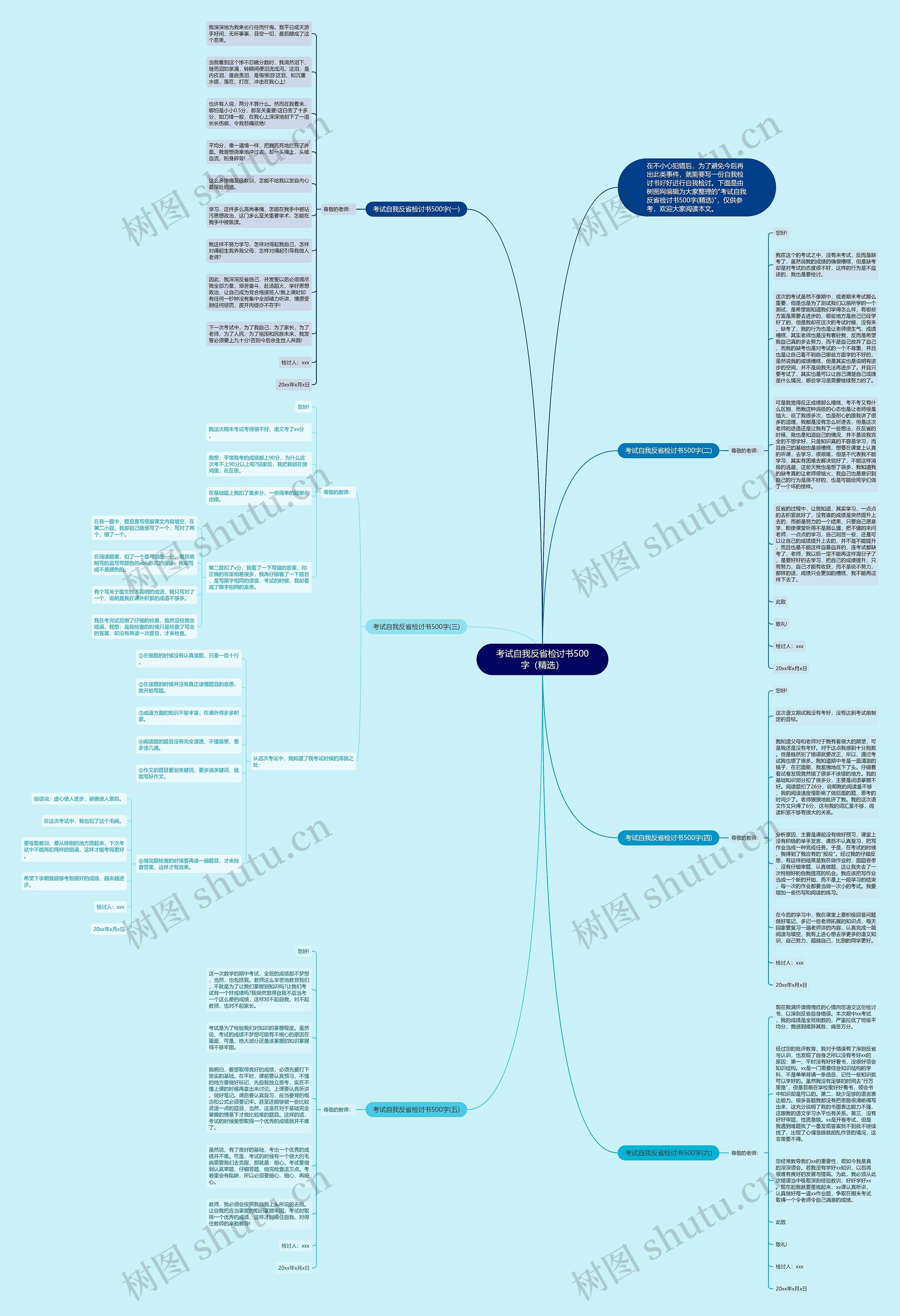 考试自我反省检讨书500字（精选）思维导图