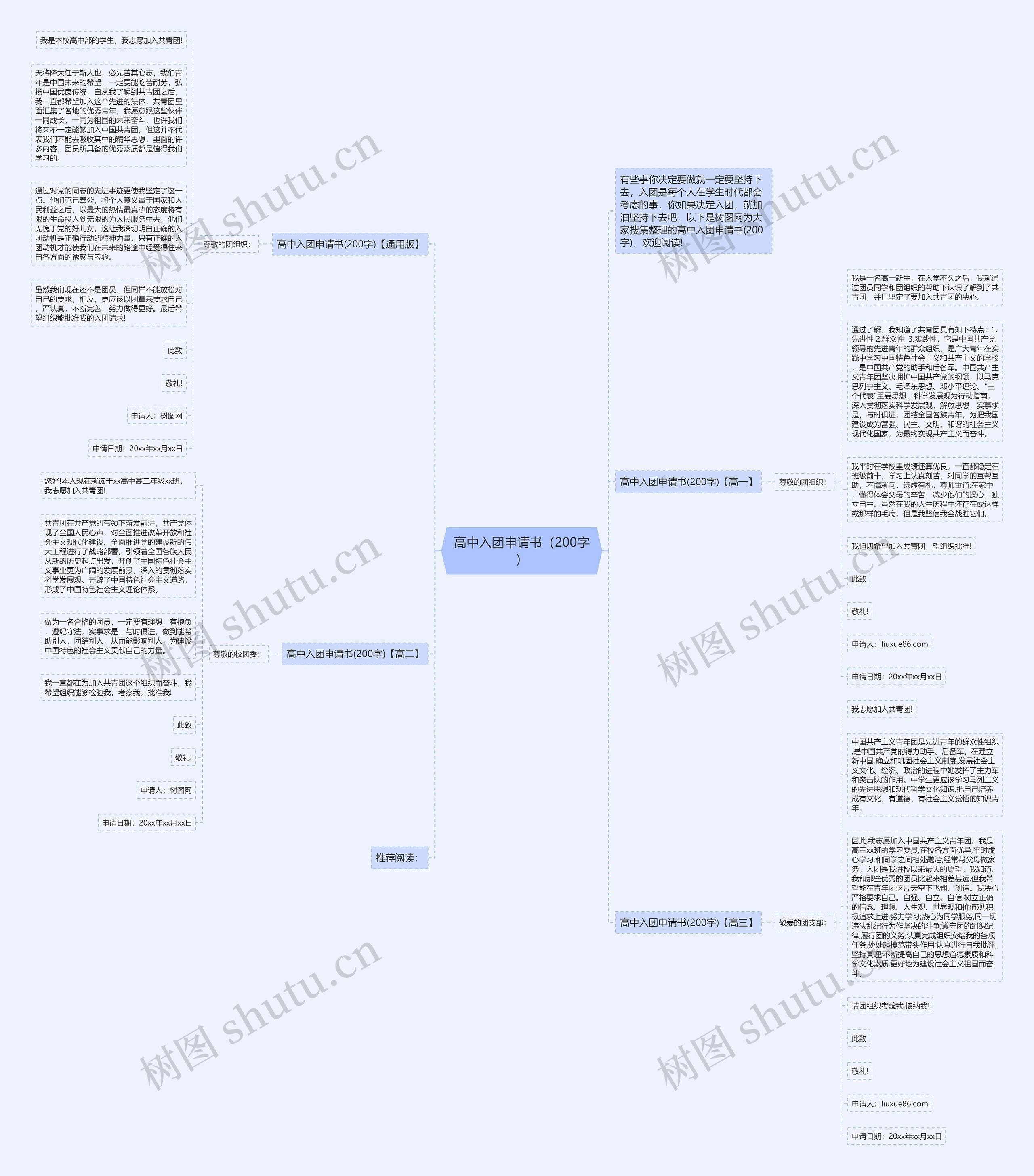 高中入团申请书（200字）思维导图