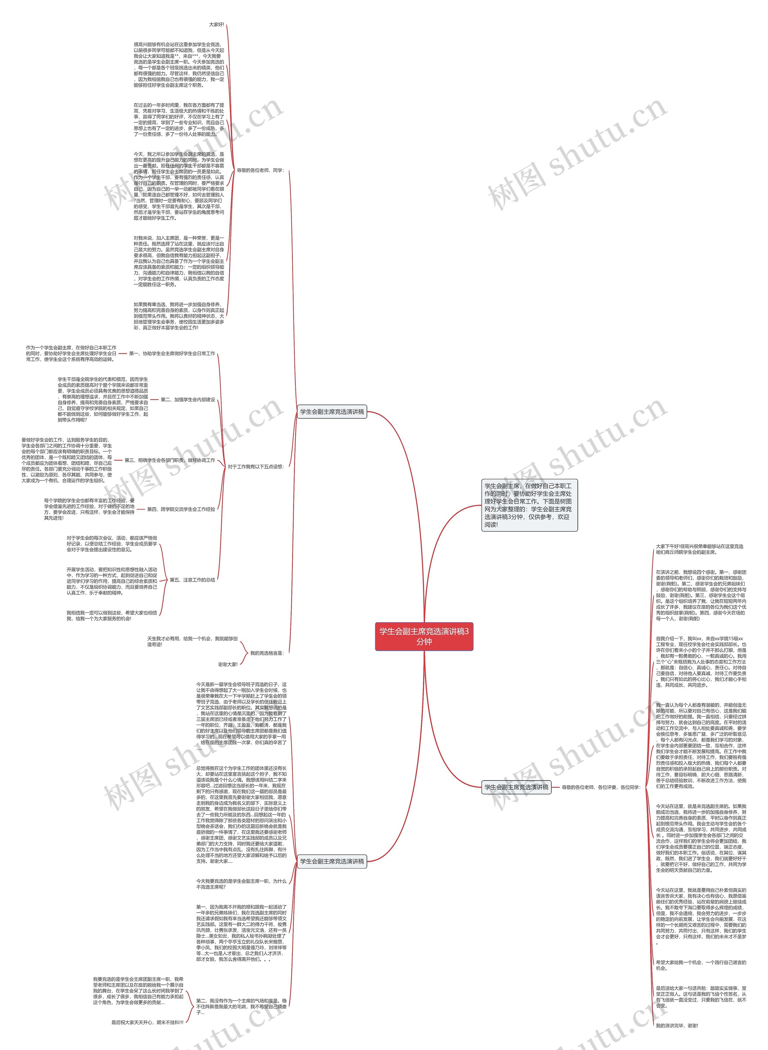 学生会副主席竞选演讲稿3分钟思维导图