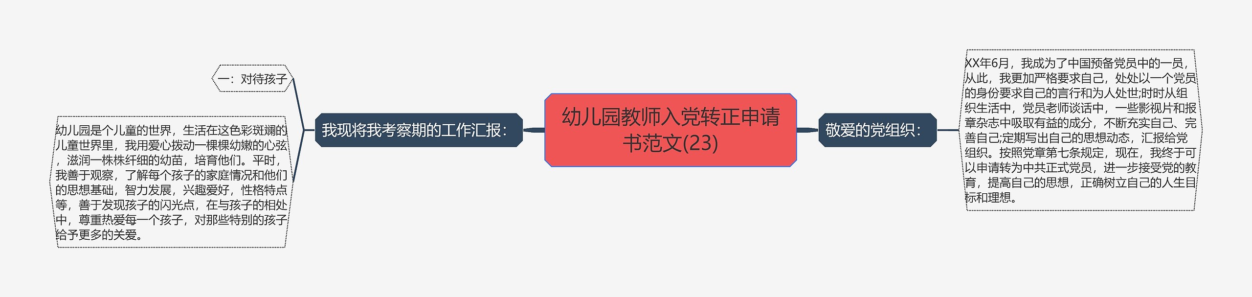 幼儿园教师入党转正申请书范文(23)思维导图