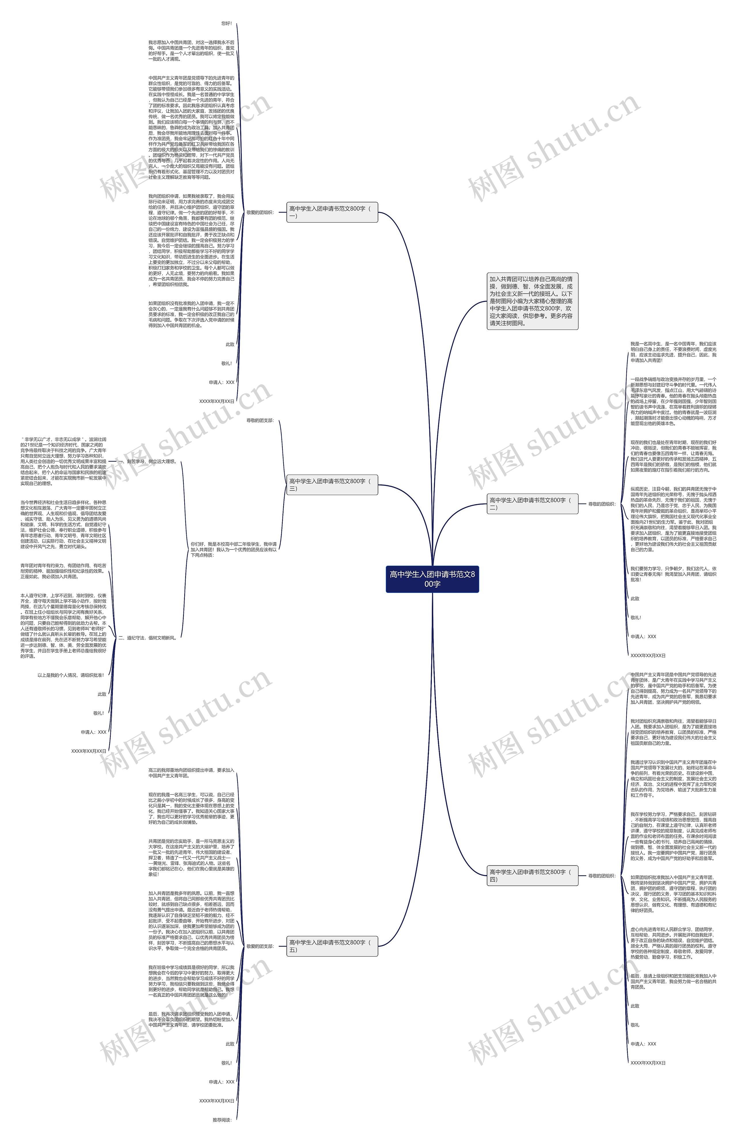 高中学生入团申请书范文800字思维导图