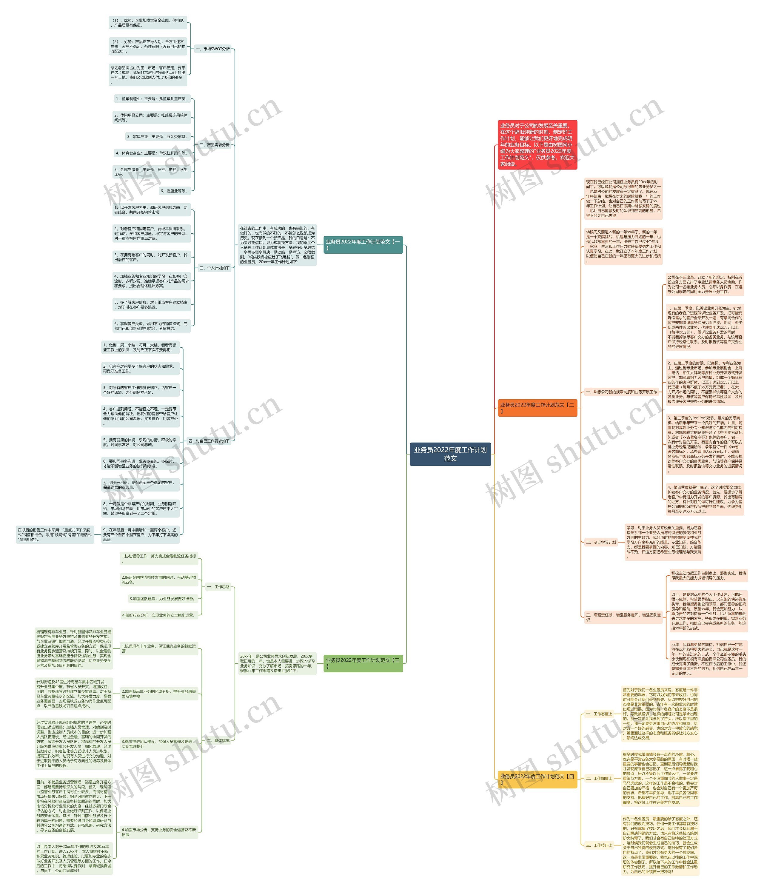 业务员2022年度工作计划范文