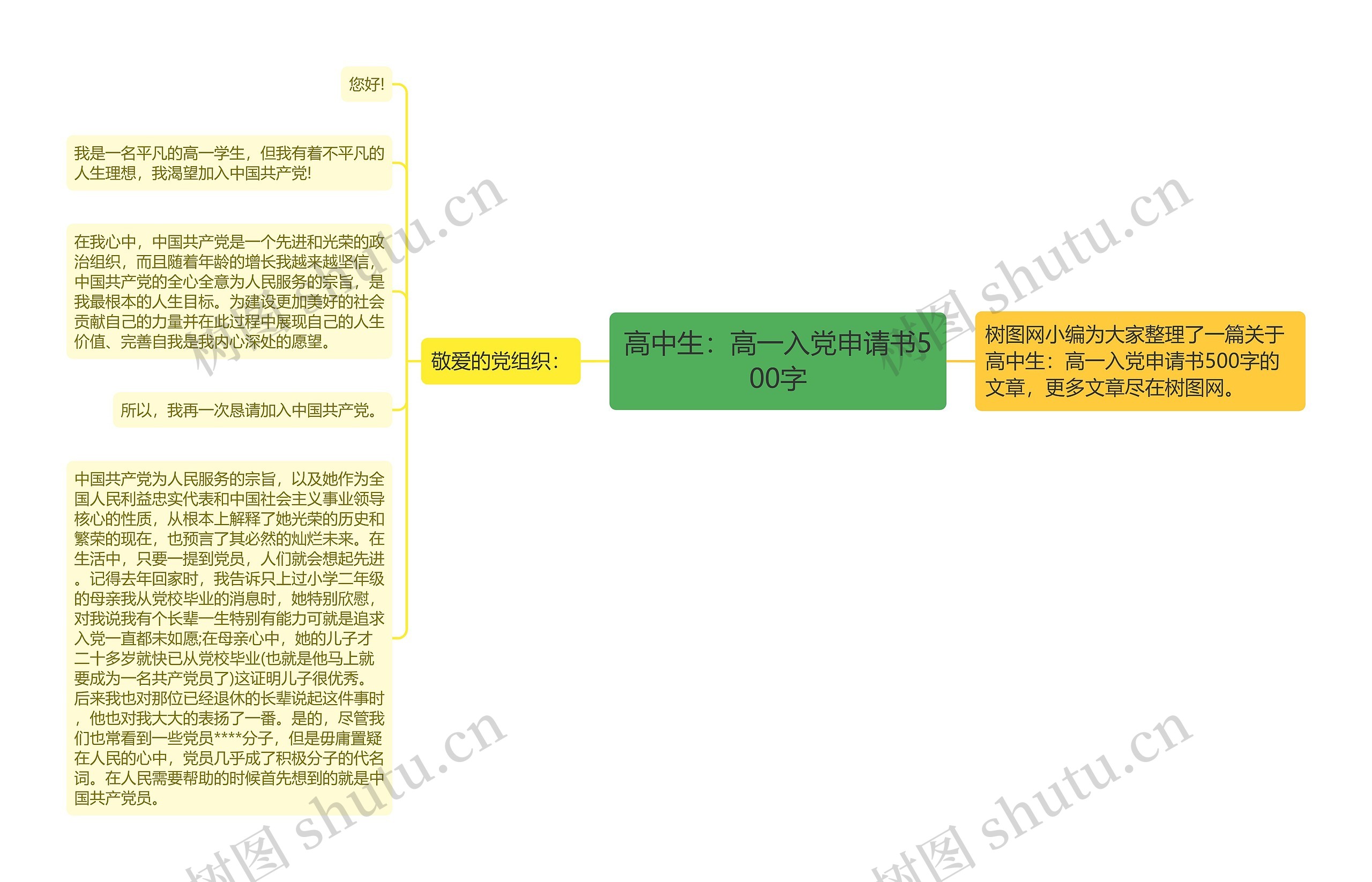 高中生：高一入党申请书500字思维导图