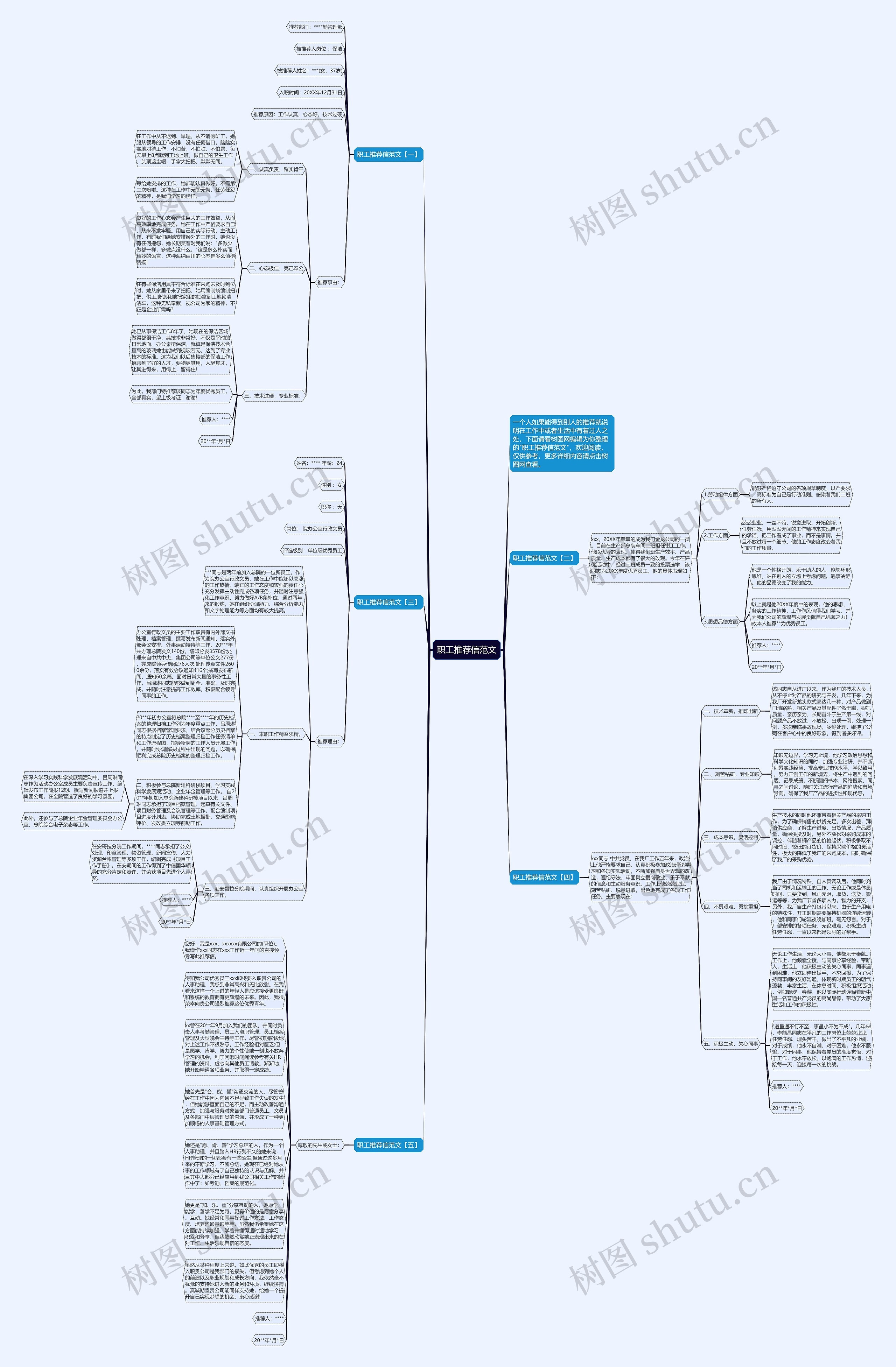 职工推荐信范文思维导图