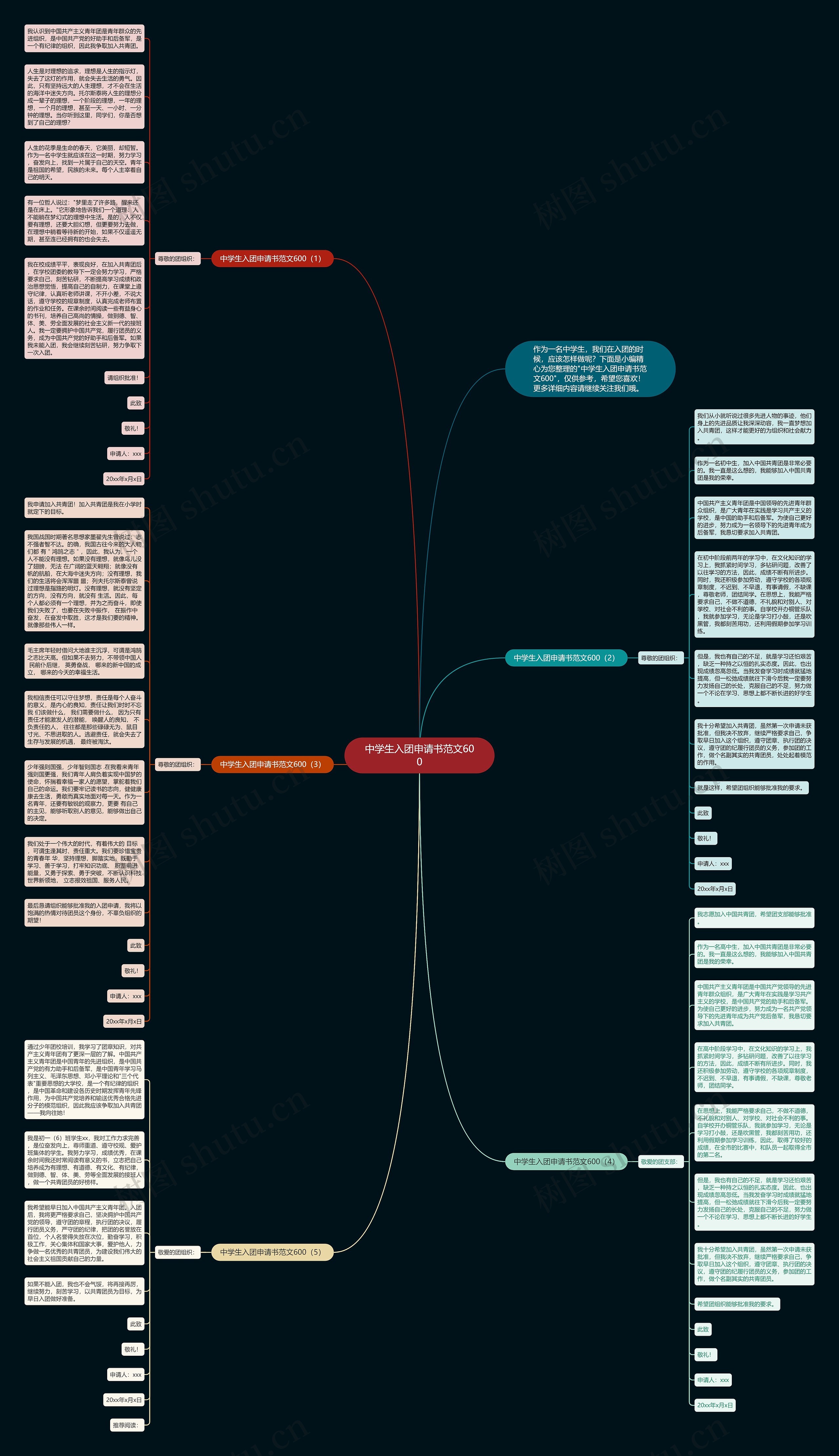 中学生入团申请书范文600思维导图
