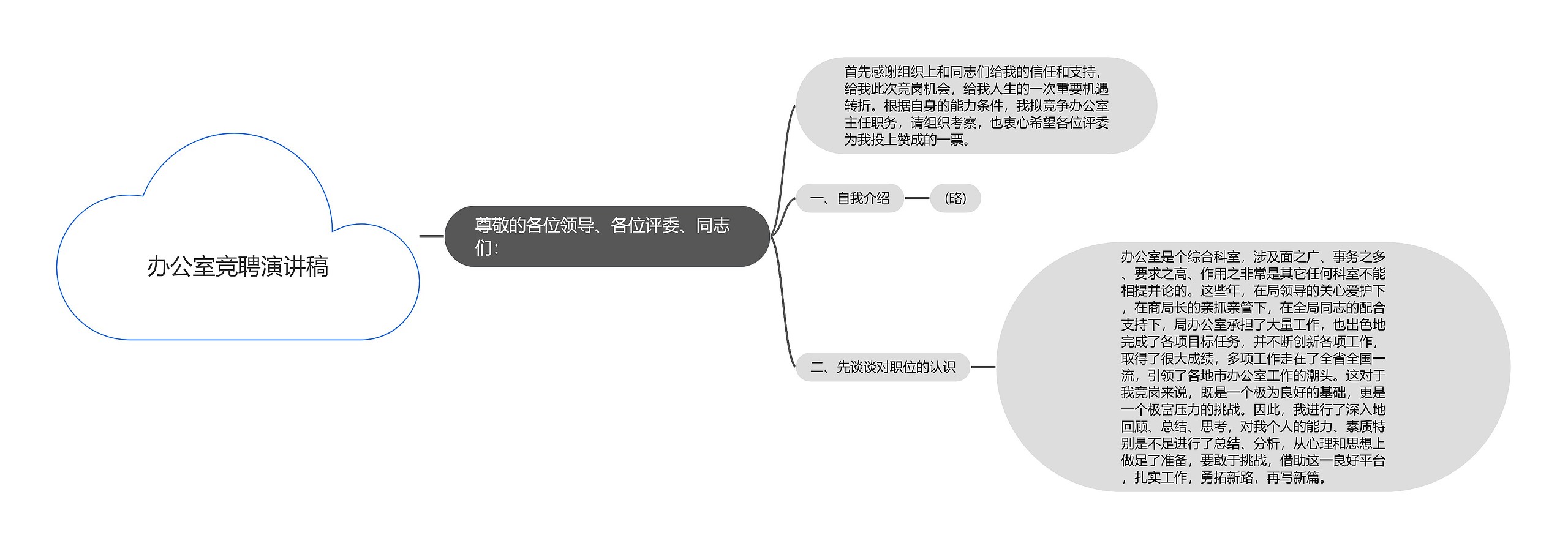 办公室竞聘演讲稿