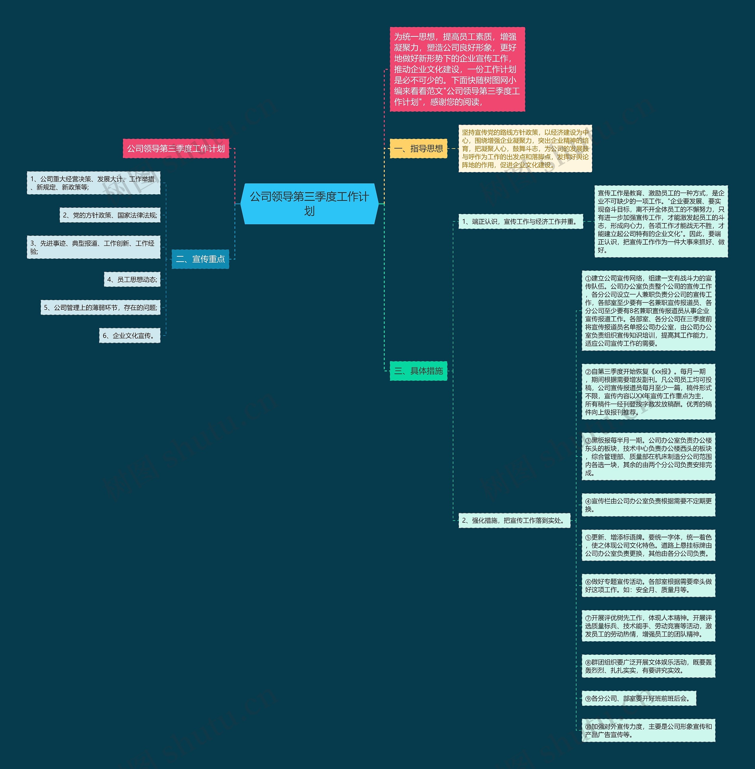 介绍公司的思维导图图片