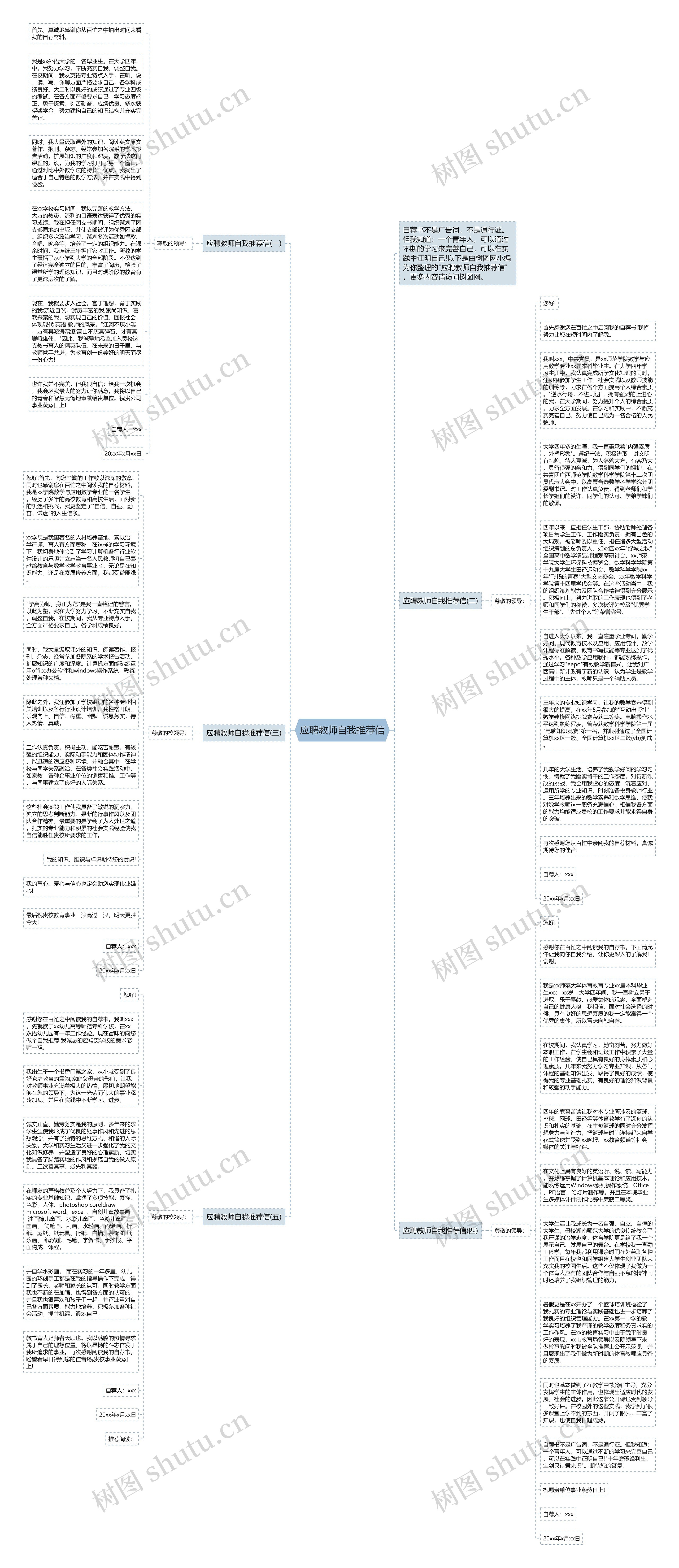 应聘教师自我推荐信思维导图