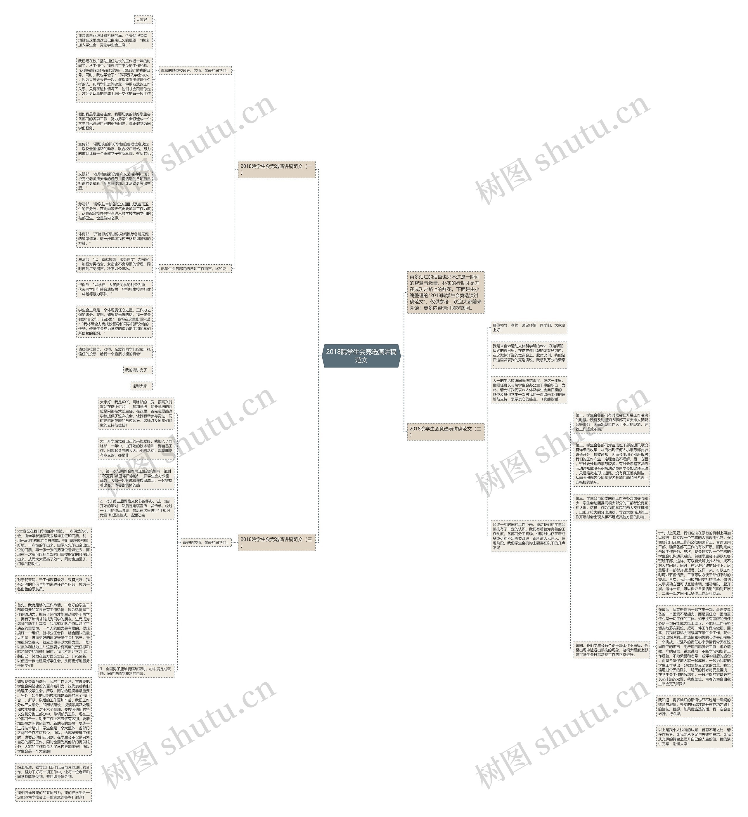2018院学生会竞选演讲稿范文思维导图
