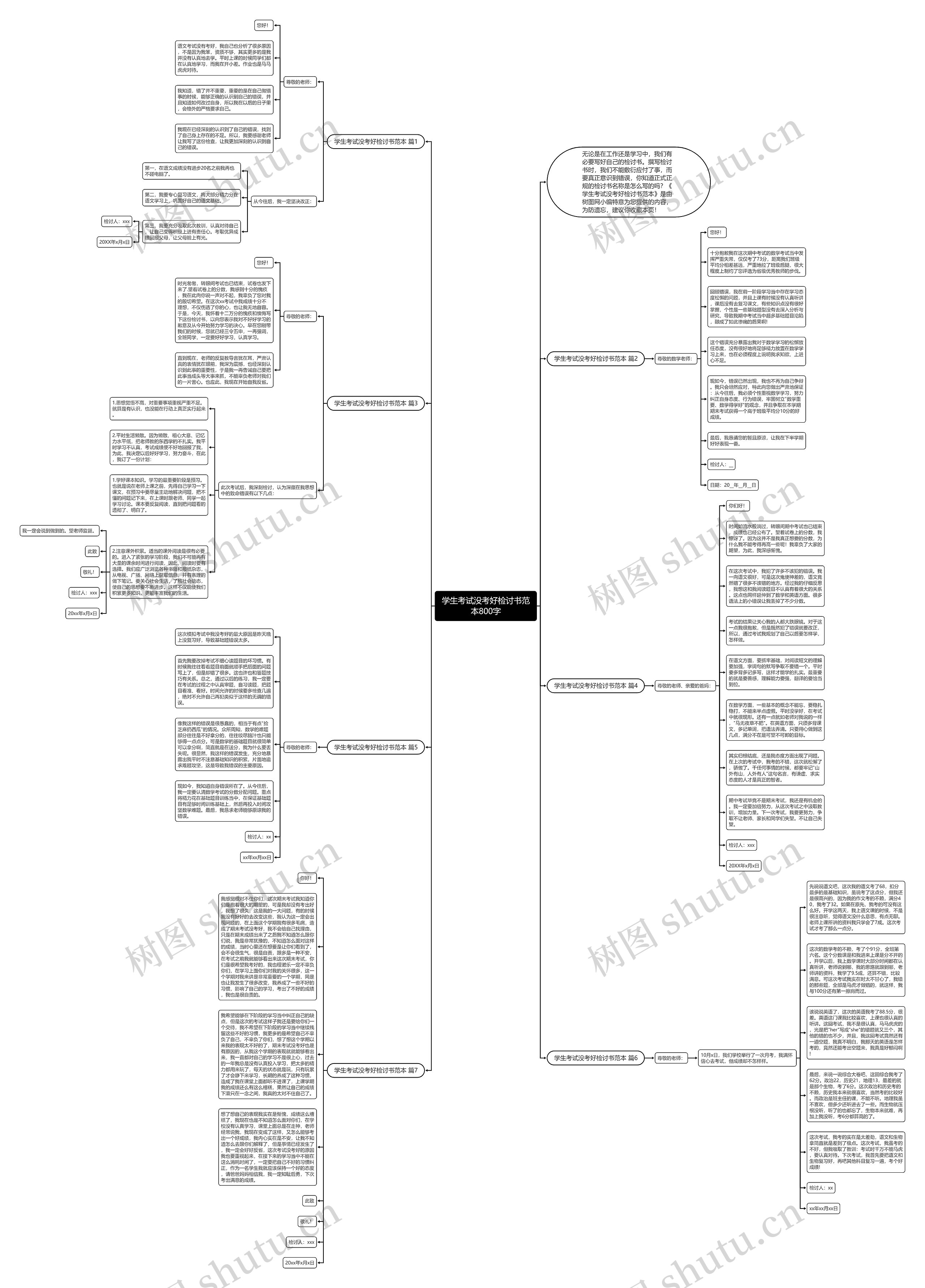 学生考试没考好检讨书范本800字思维导图