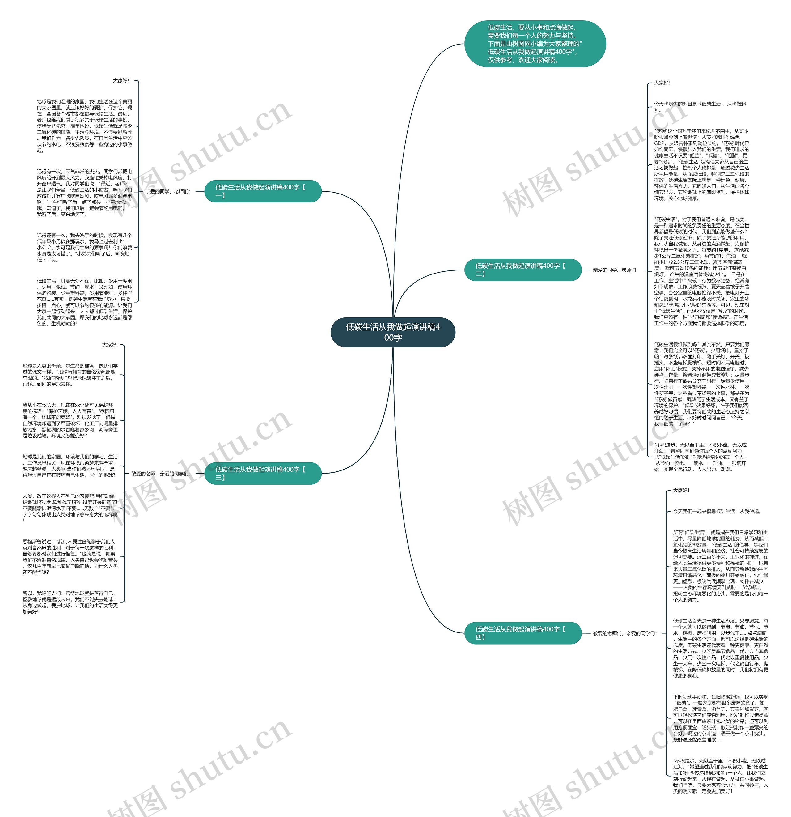 低碳生活从我做起演讲稿400字思维导图