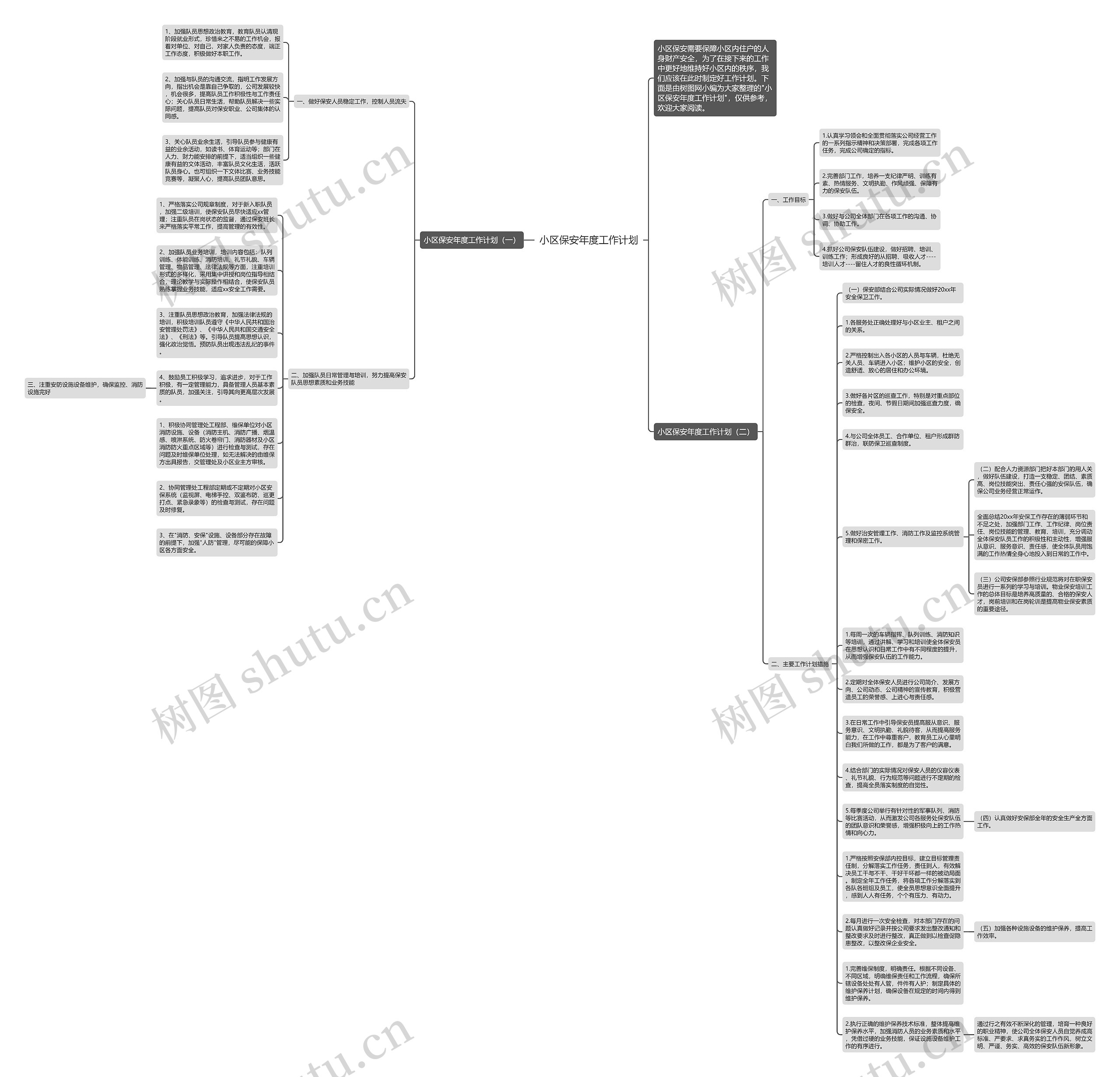 小区保安年度工作计划思维导图