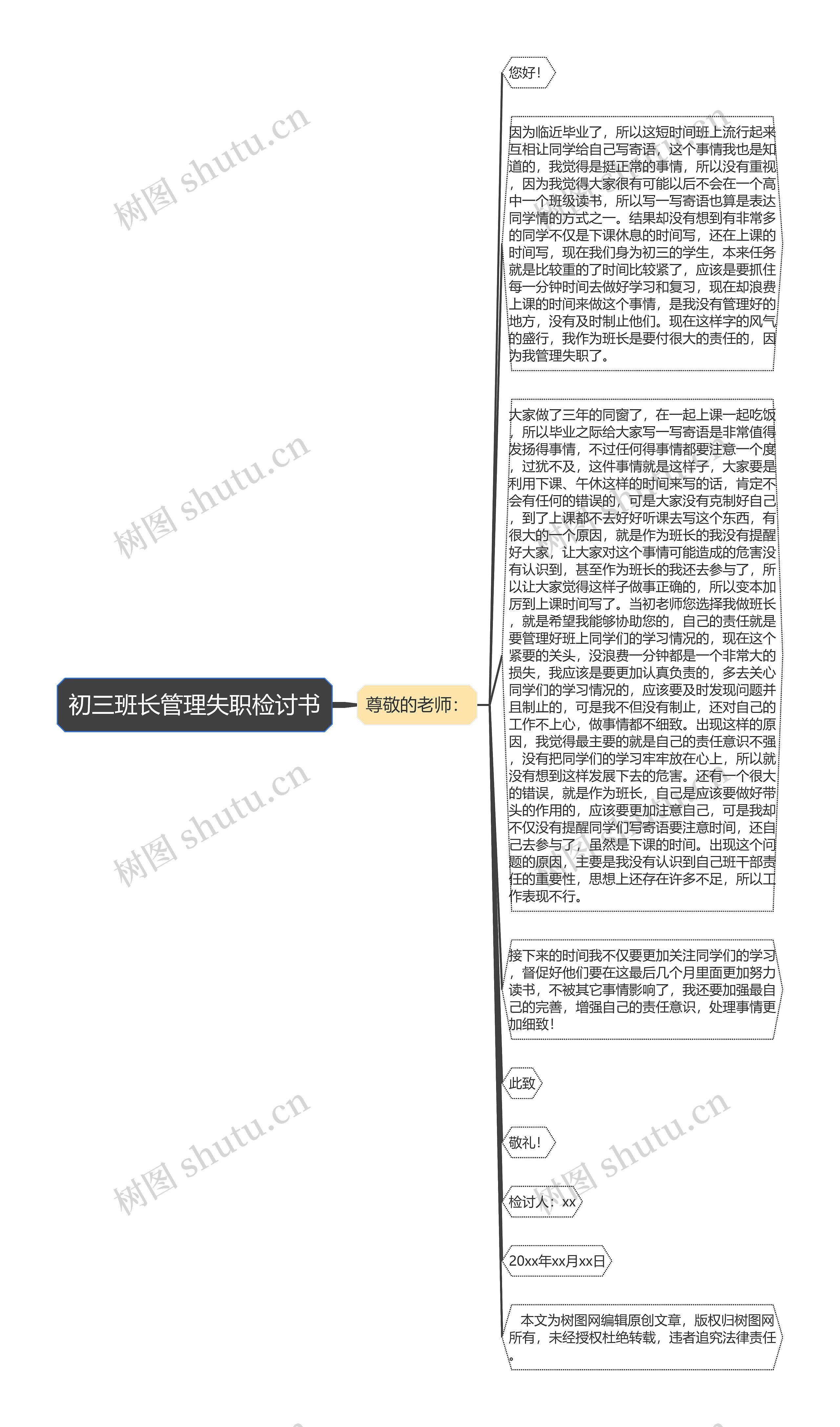 初三班长管理失职检讨书思维导图