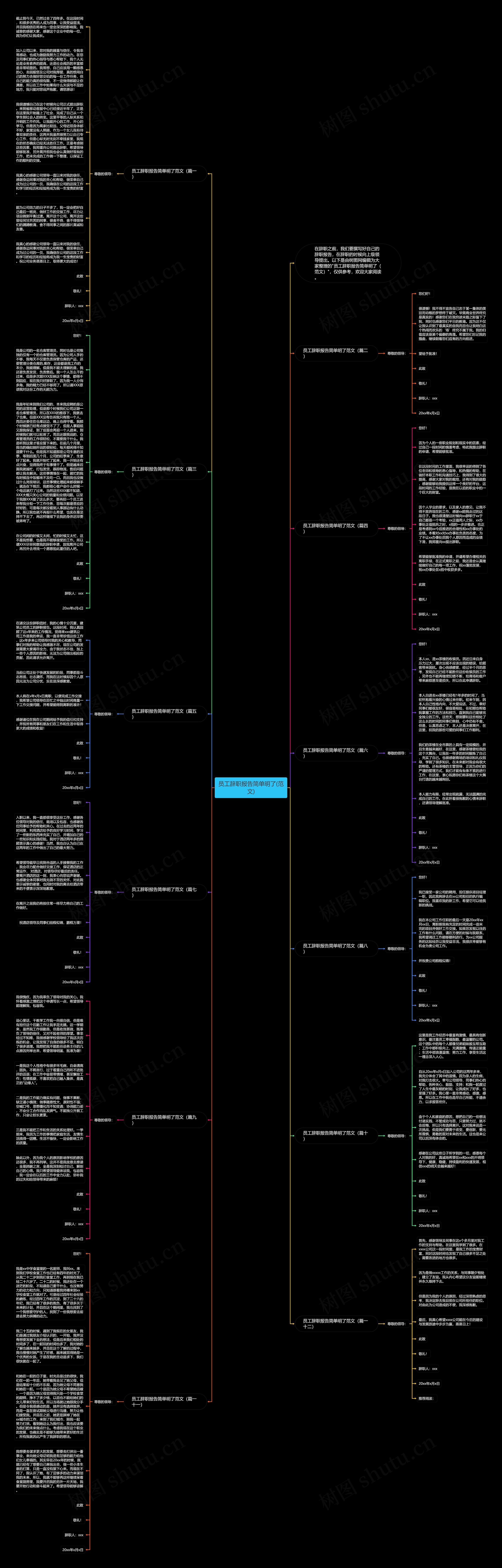 员工辞职报告简单明了(范文)思维导图