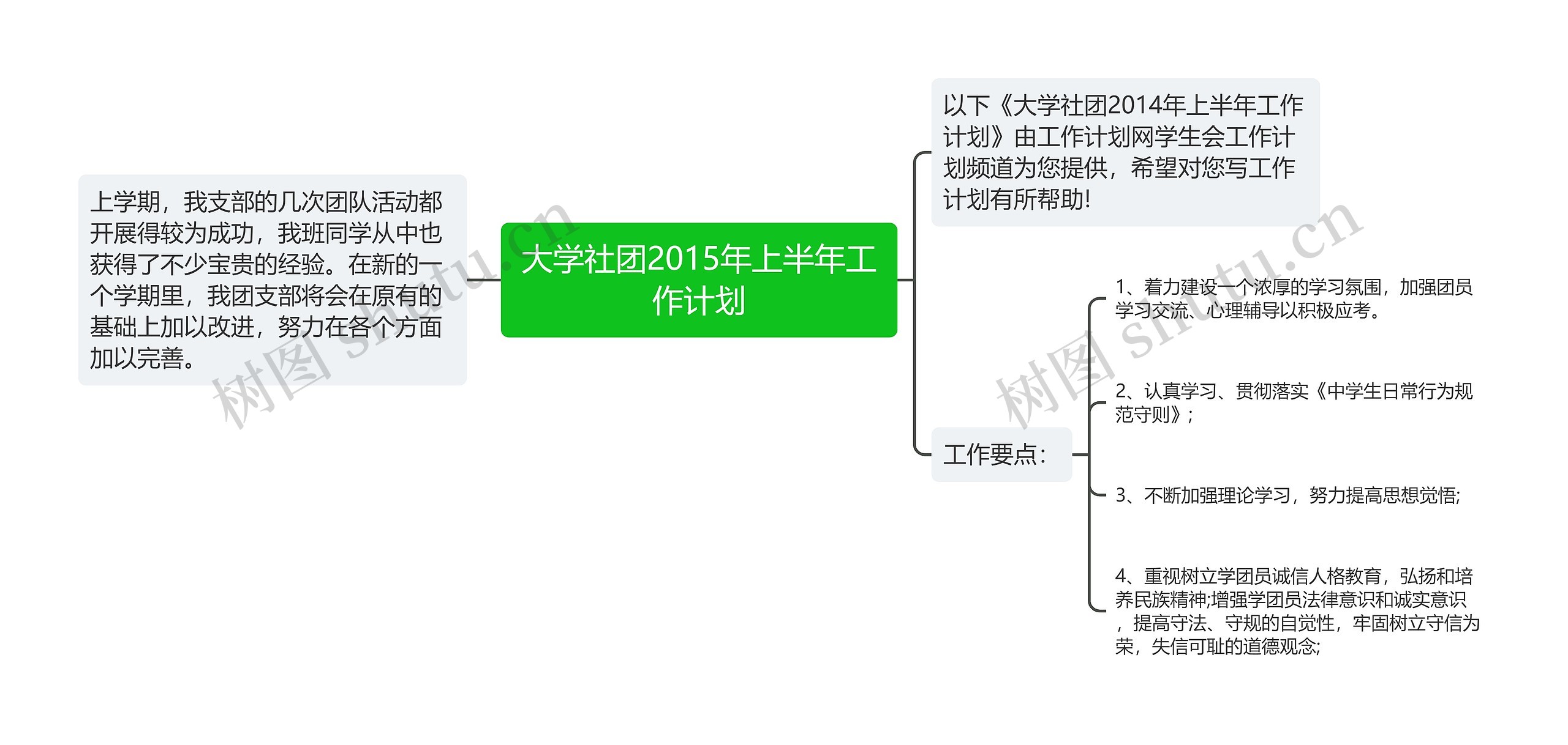 大学社团2015年上半年工作计划思维导图