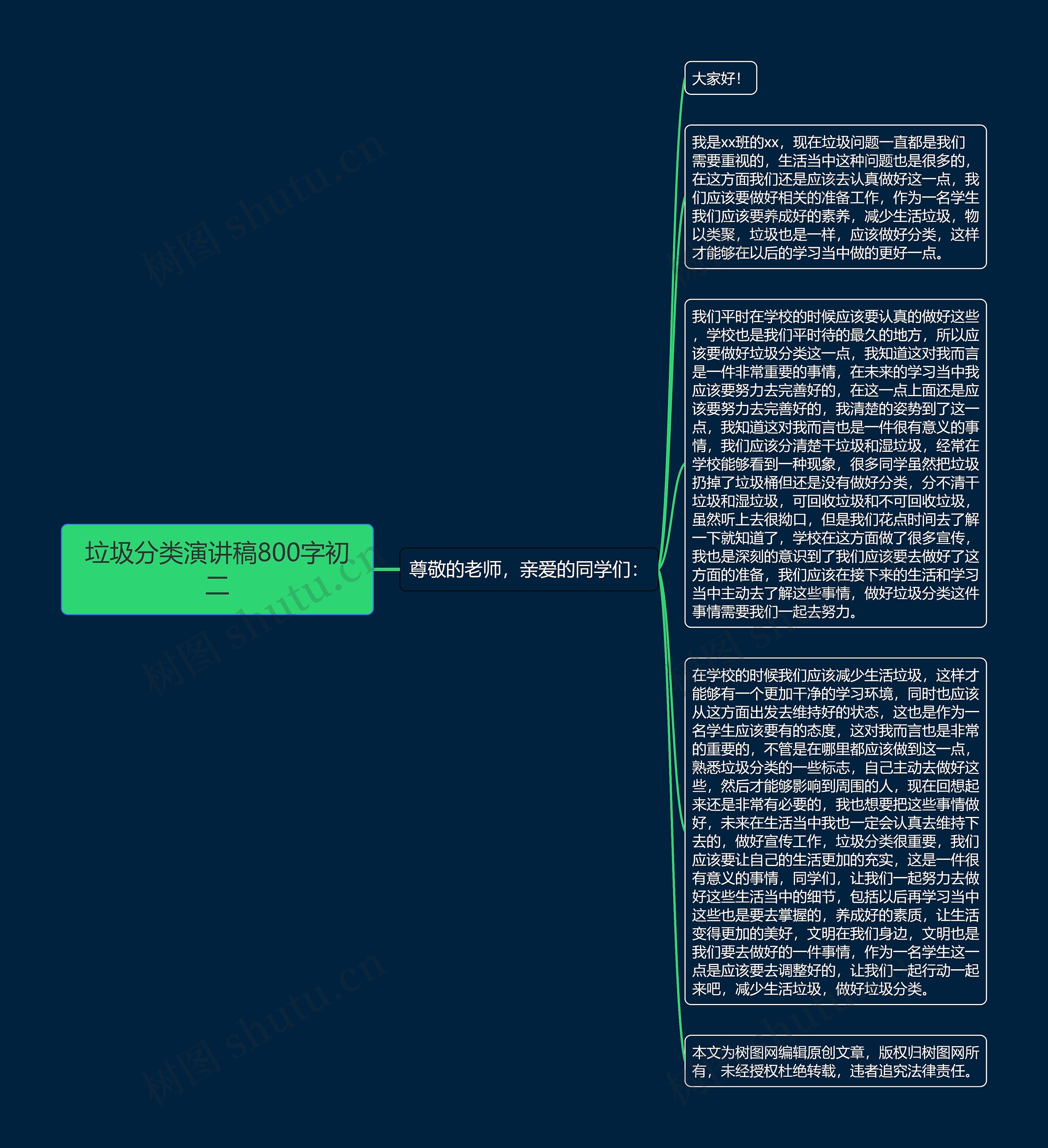 垃圾分类演讲稿800字初二思维导图