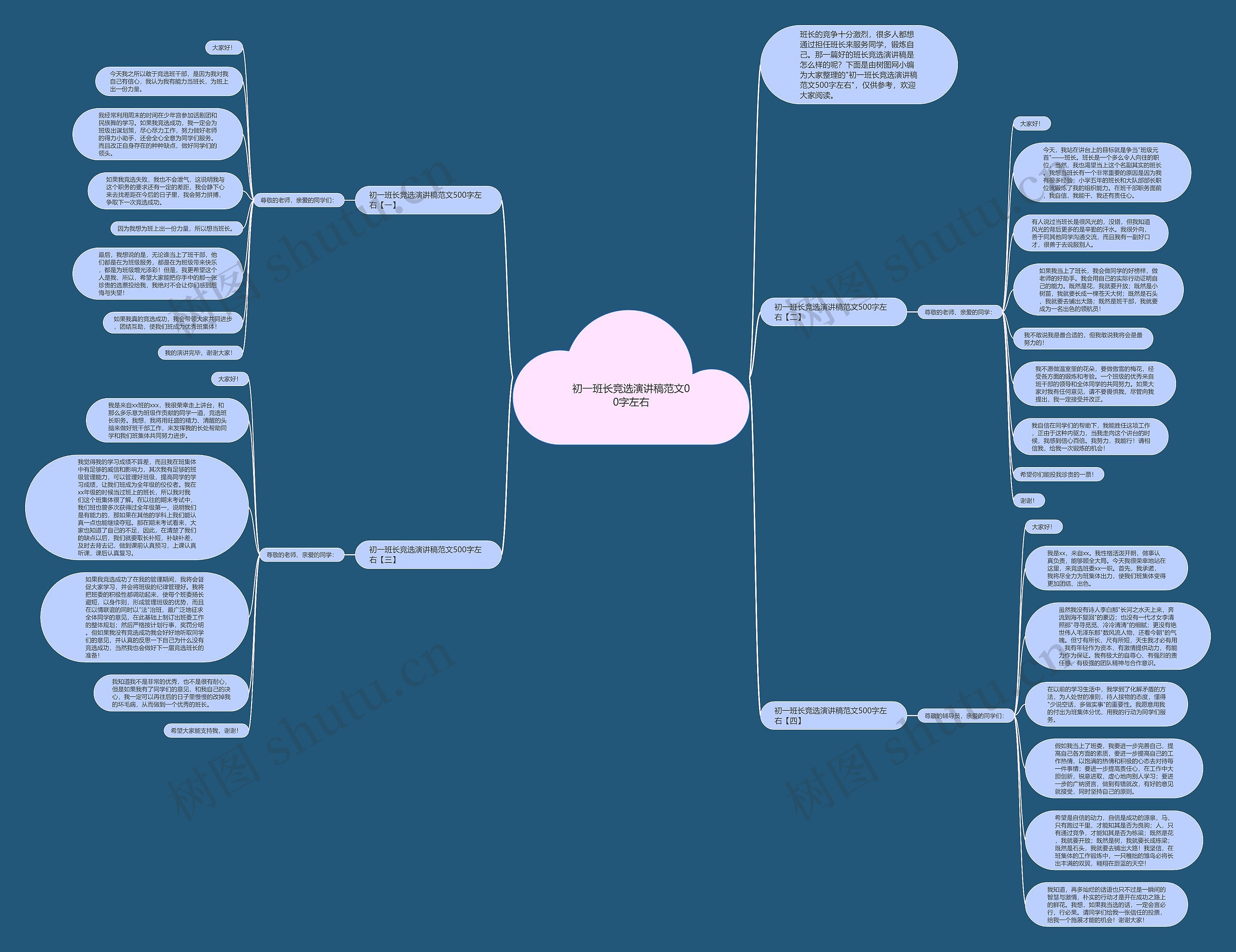 初一班长竞选演讲稿范文00字左右思维导图