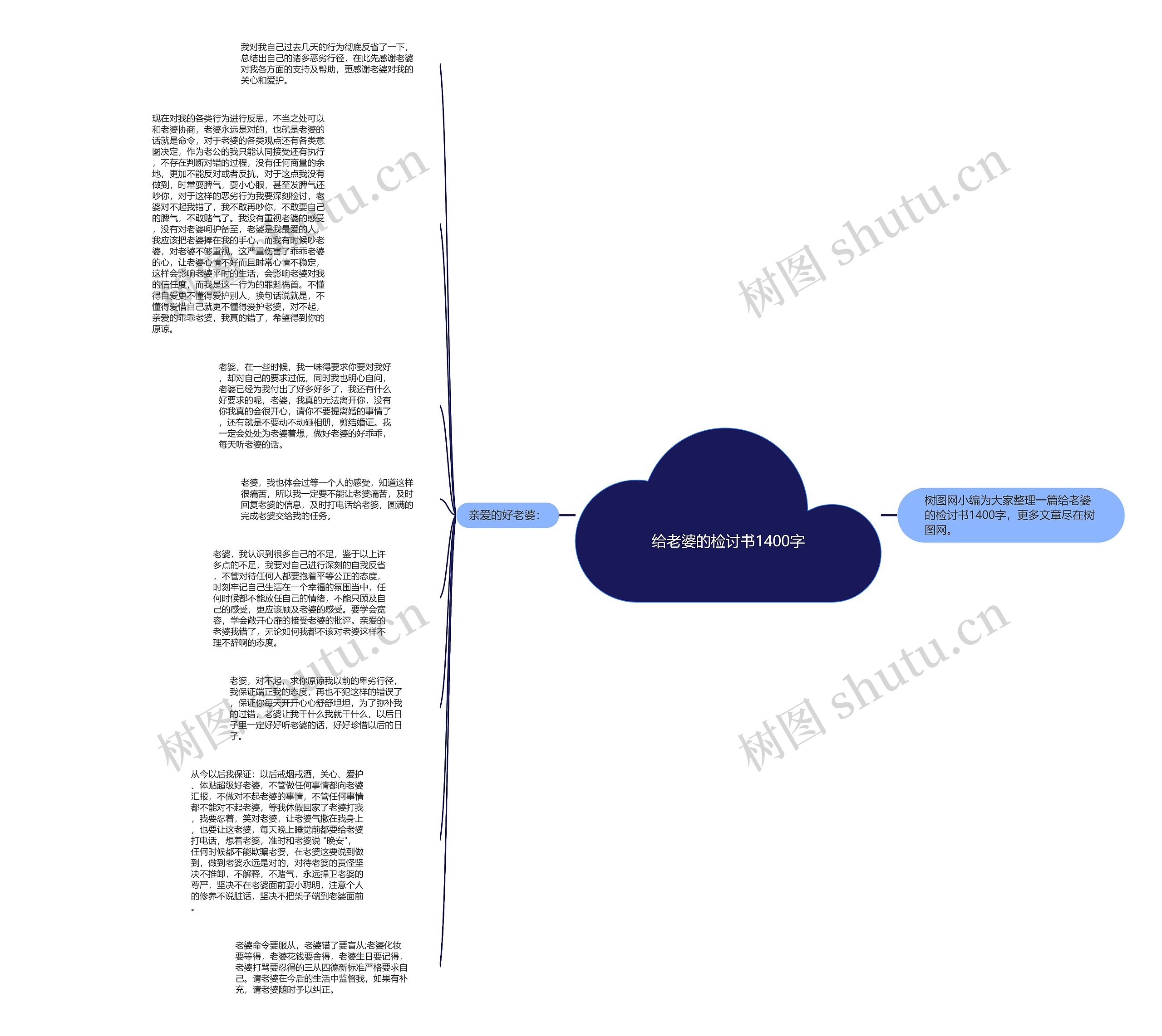 给老婆的检讨书1400字思维导图