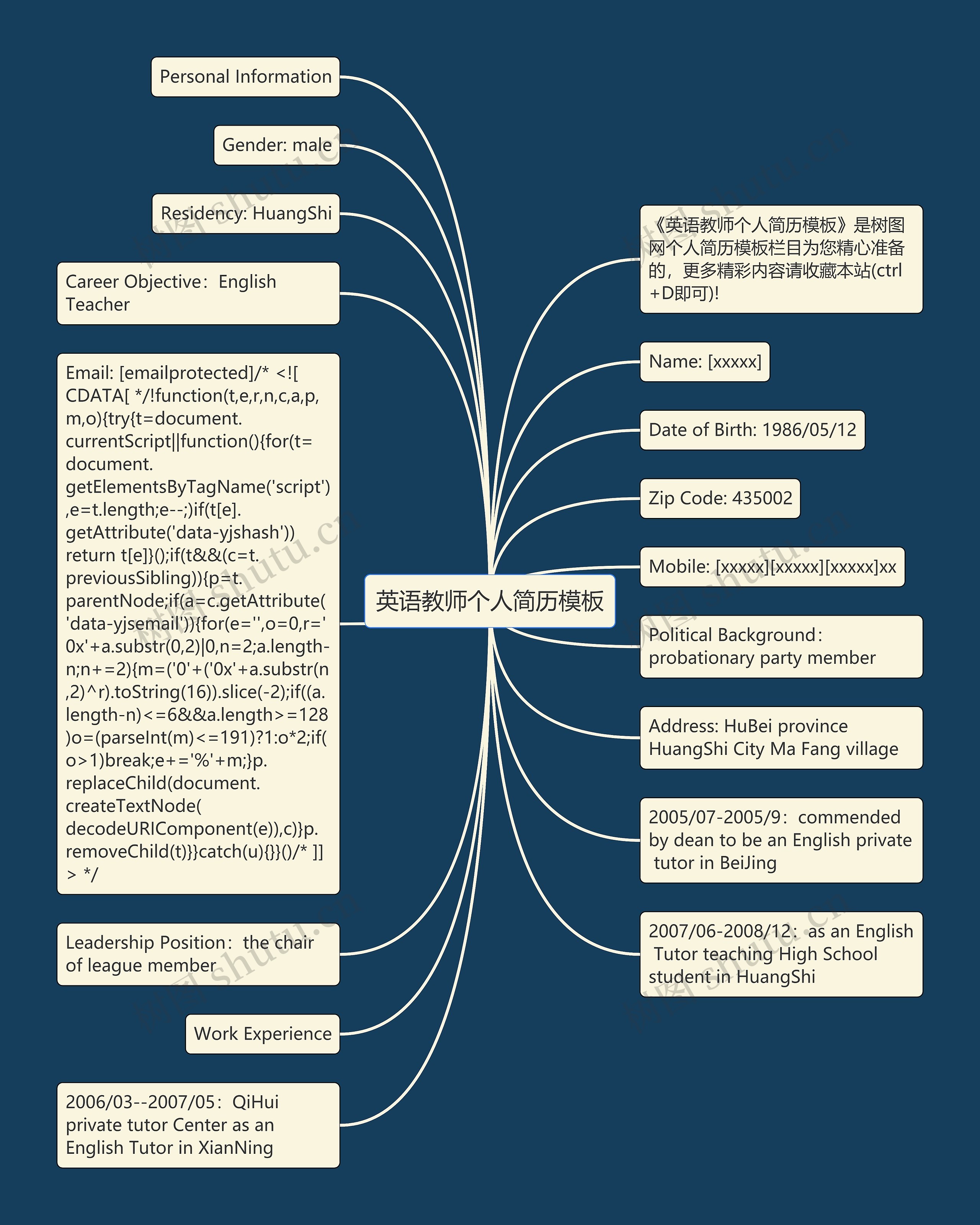 英语教师个人简历思维导图