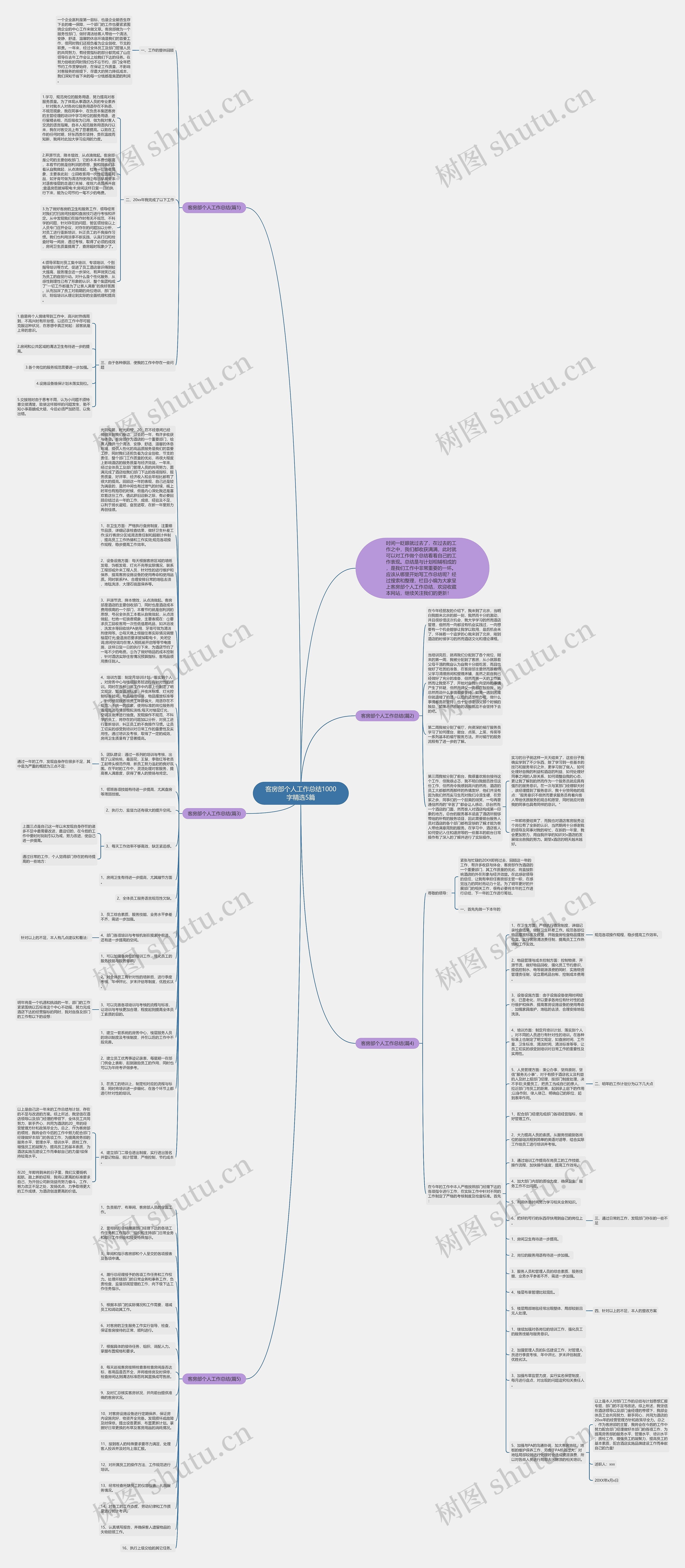 客房部个人工作总结1000字精选5篇思维导图