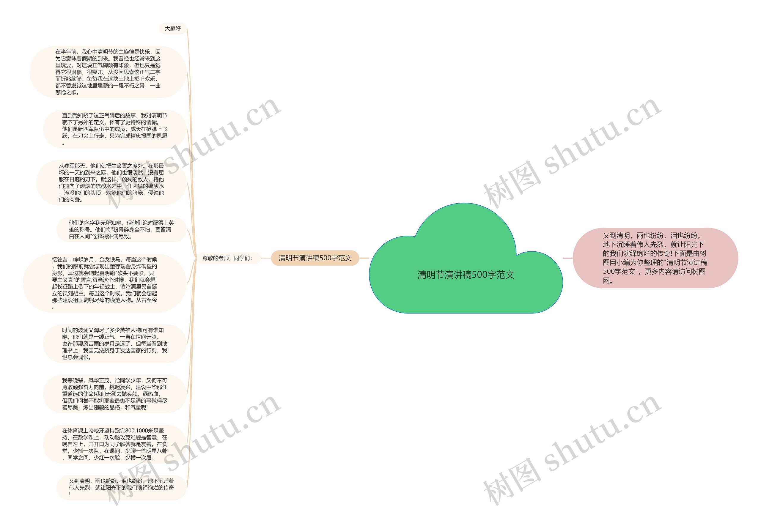 清明节演讲稿500字范文思维导图