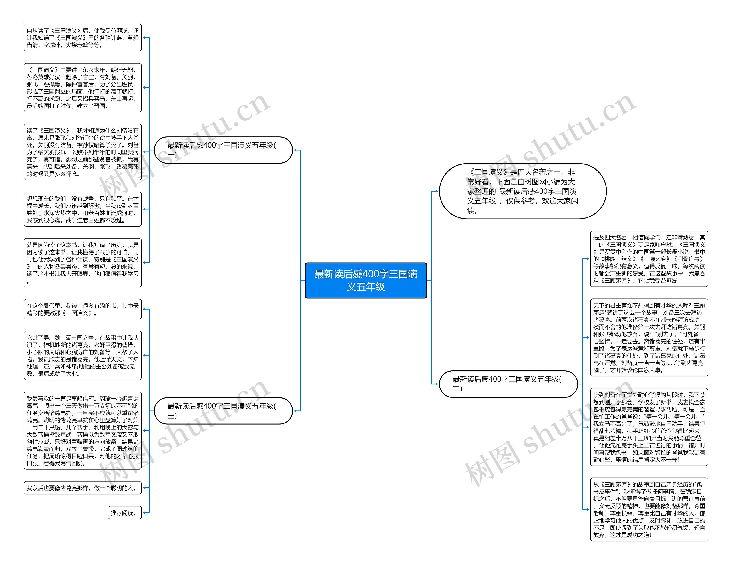 最新读后感400字三国演义五年级思维导图