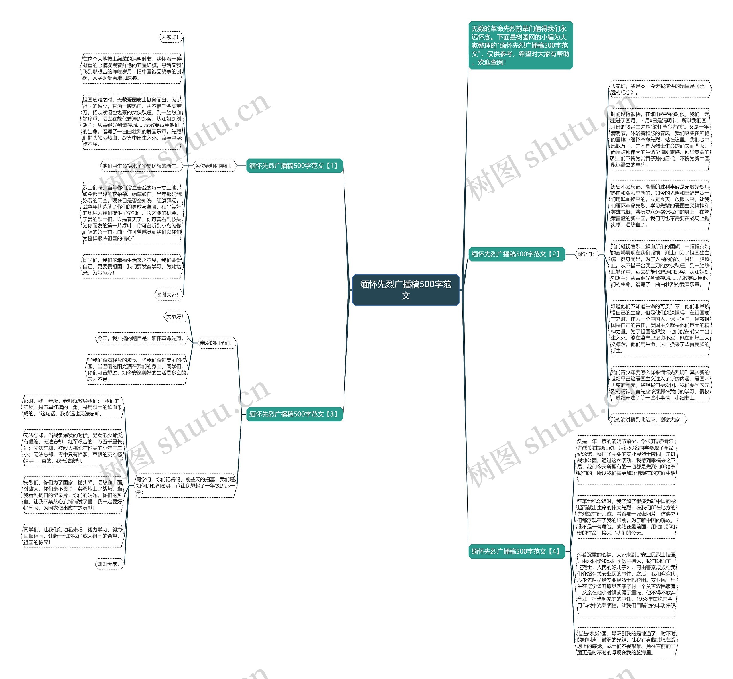 缅怀先烈广播稿500字范文思维导图