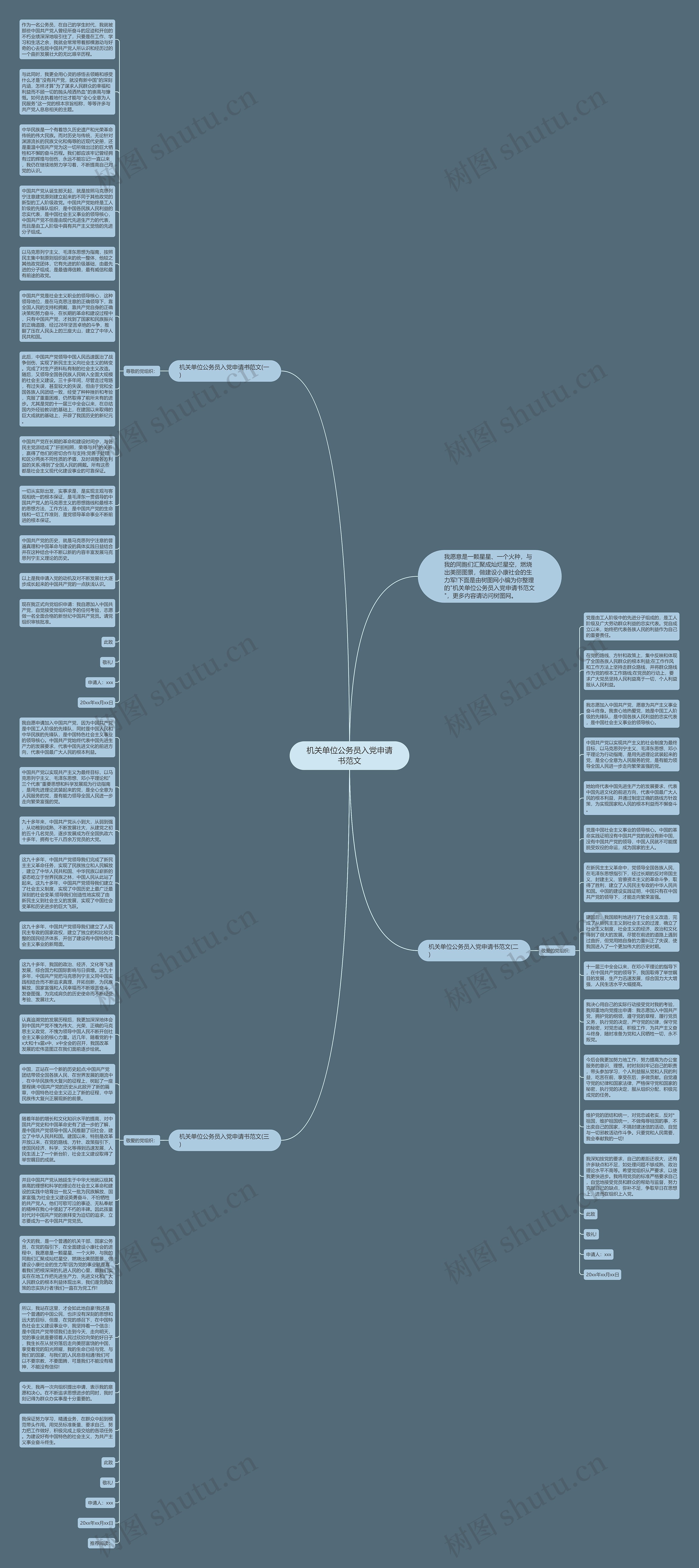 机关单位公务员入党申请书范文思维导图