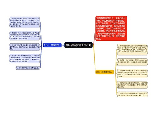 社区新年安全工作计划