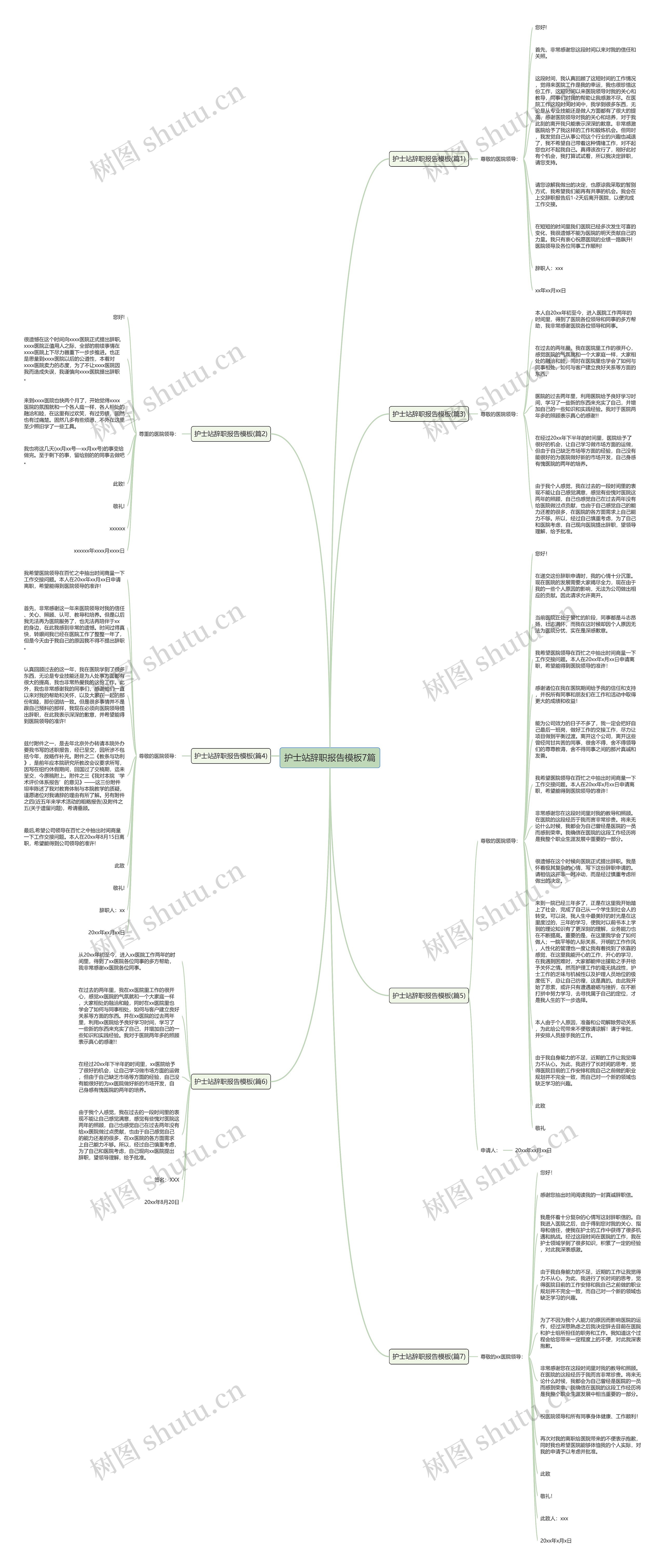 护士站辞职报告7篇思维导图