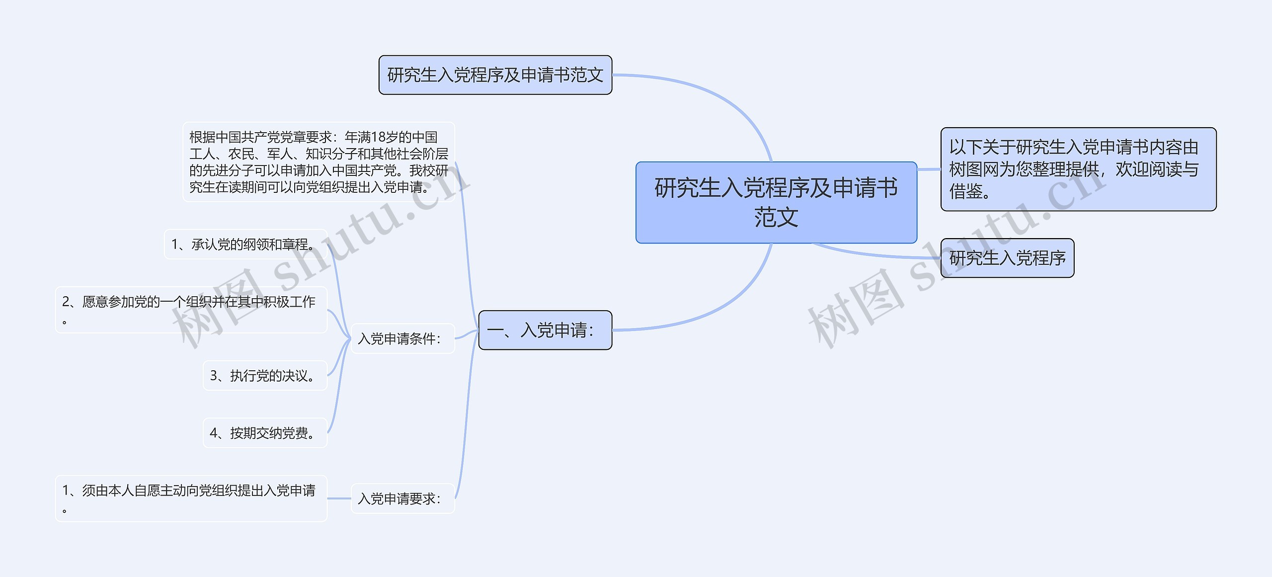 研究生入党程序及申请书范文