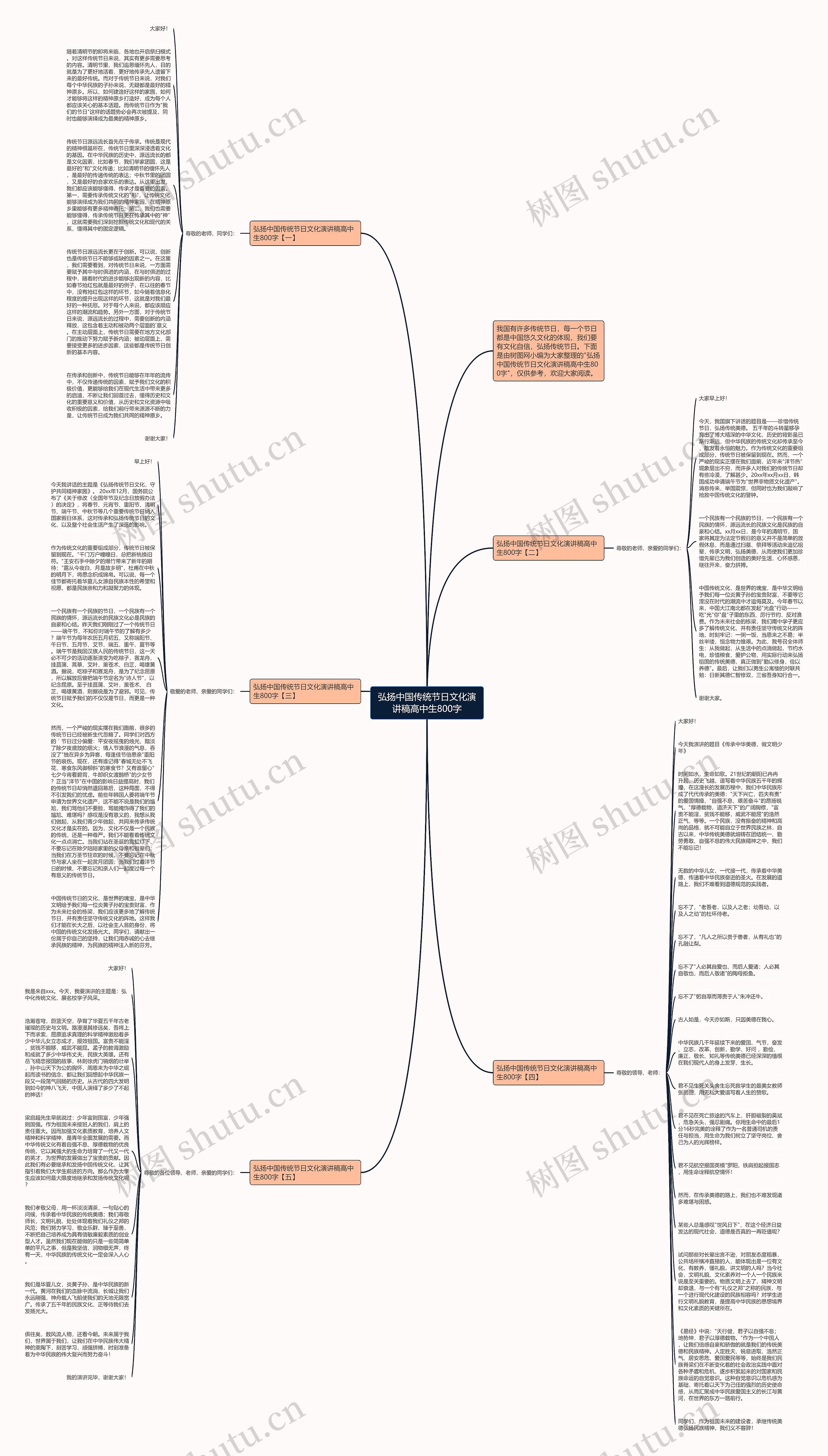 弘扬中国传统节日文化演讲稿高中生800字思维导图