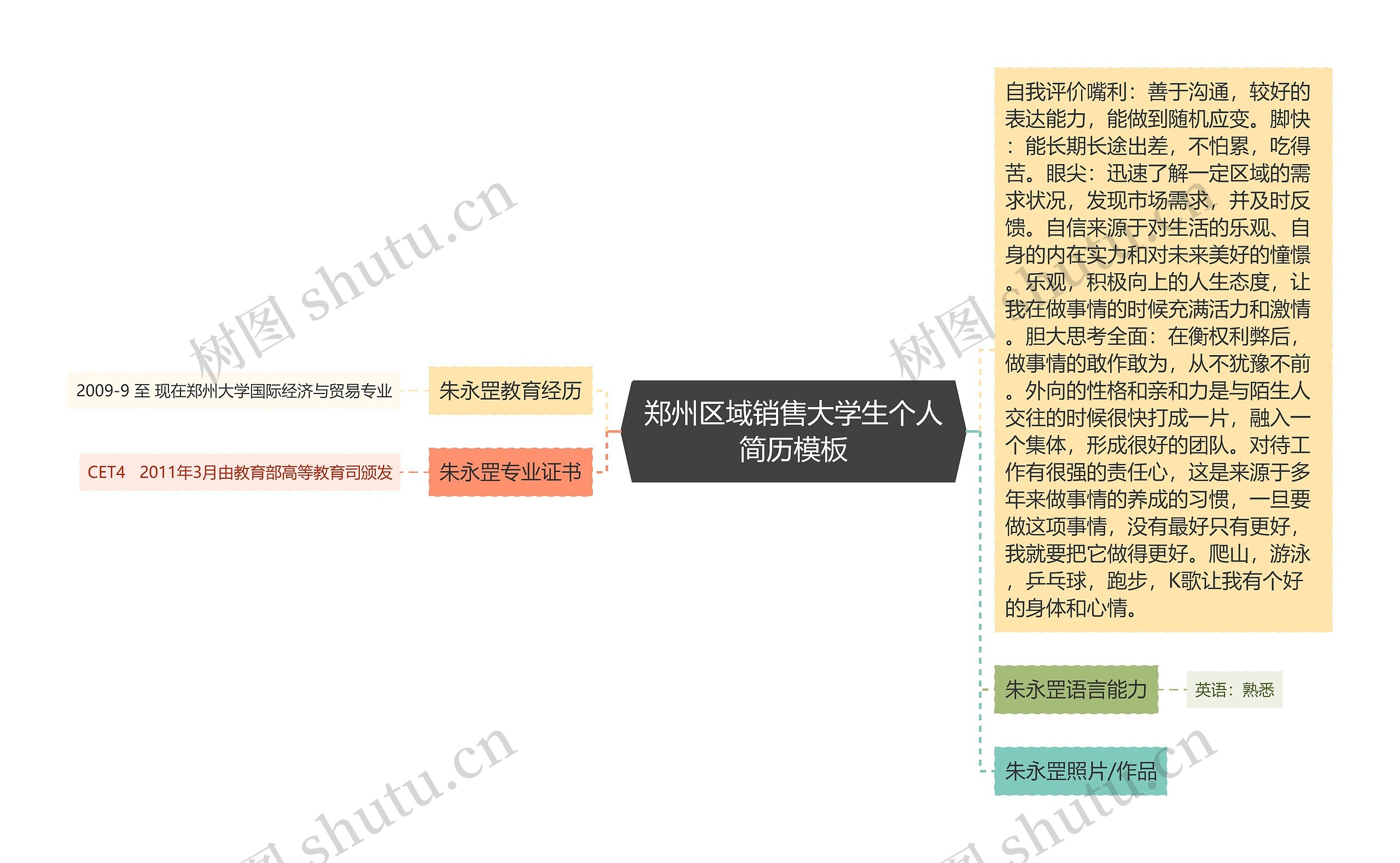 郑州区域销售大学生个人简历模板