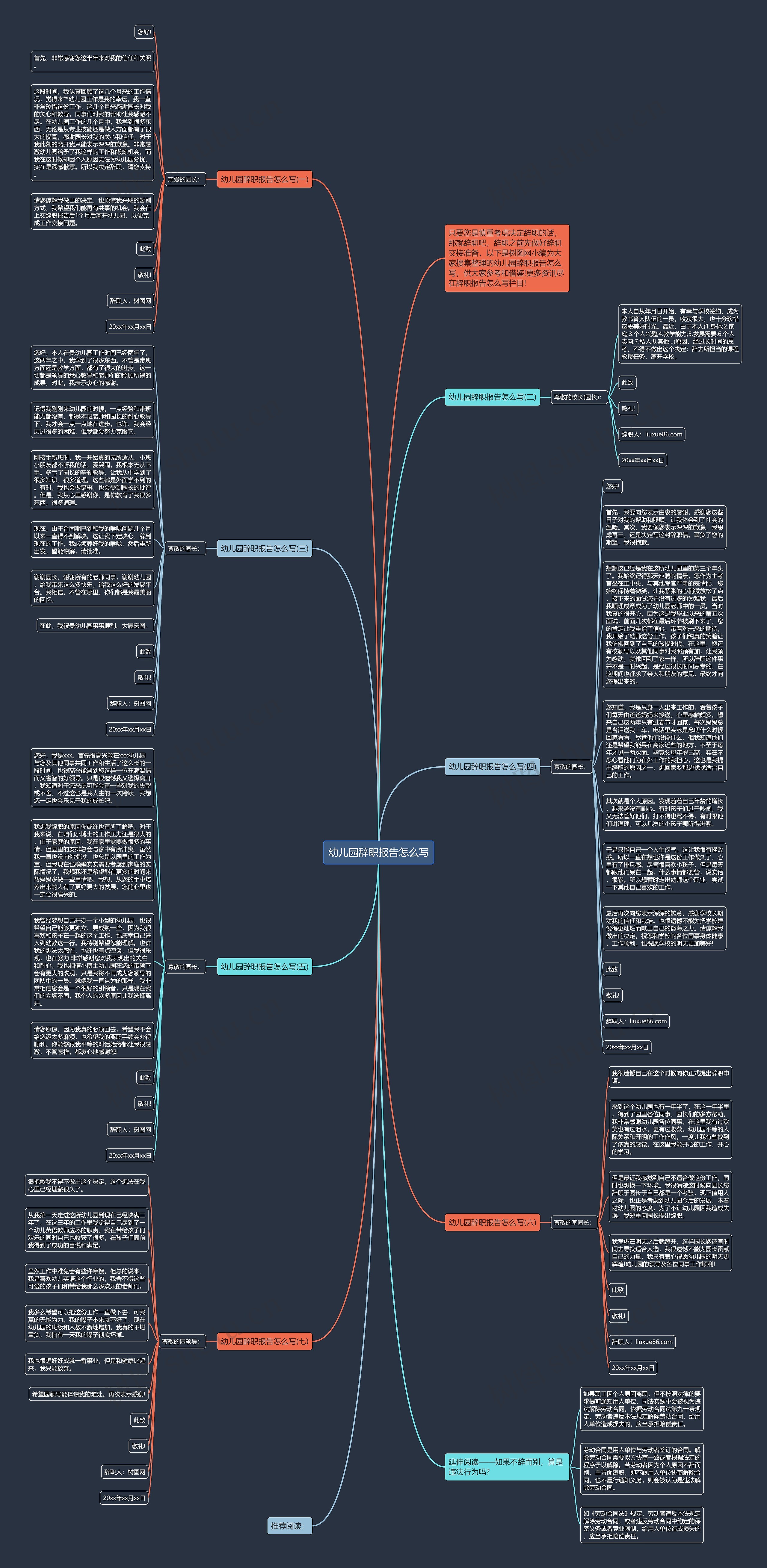 幼儿园辞职报告怎么写思维导图