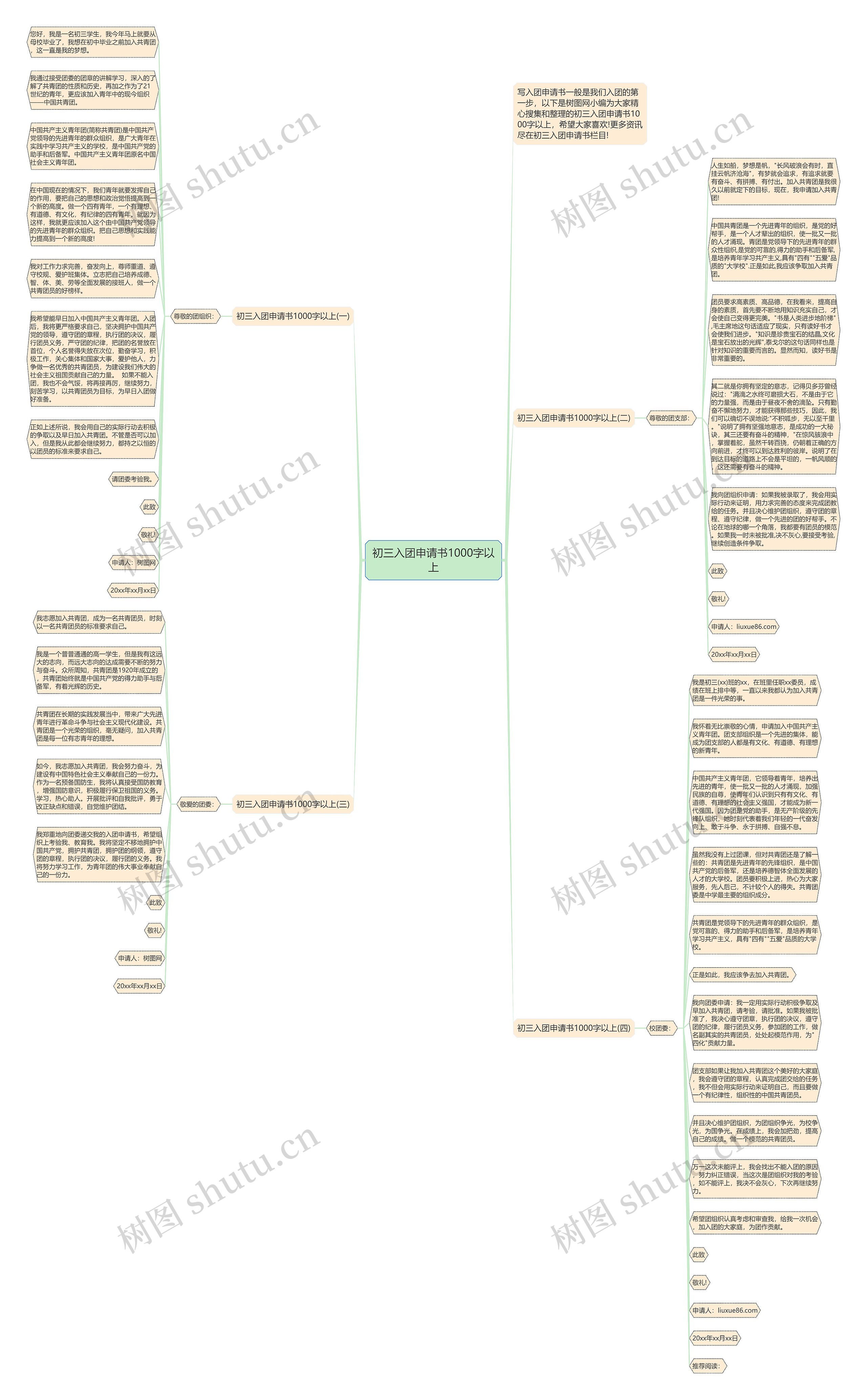 初三入团申请书1000字以上思维导图