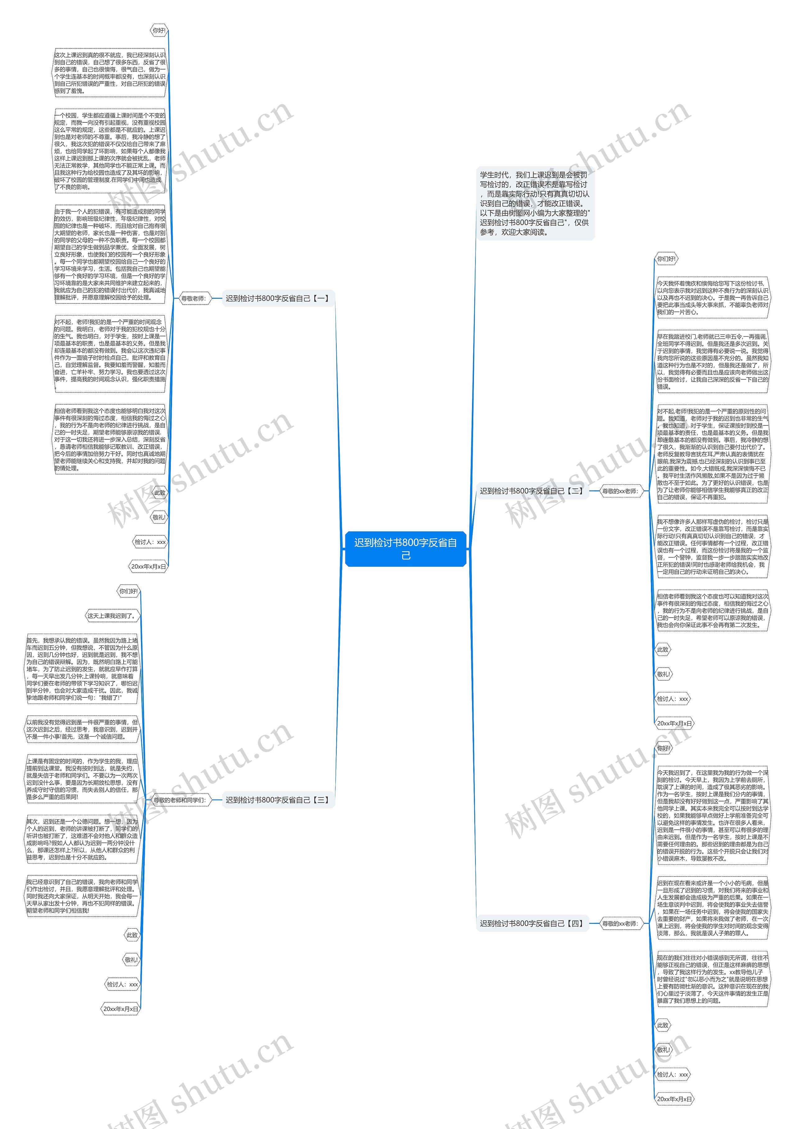迟到检讨书800字反省自己思维导图