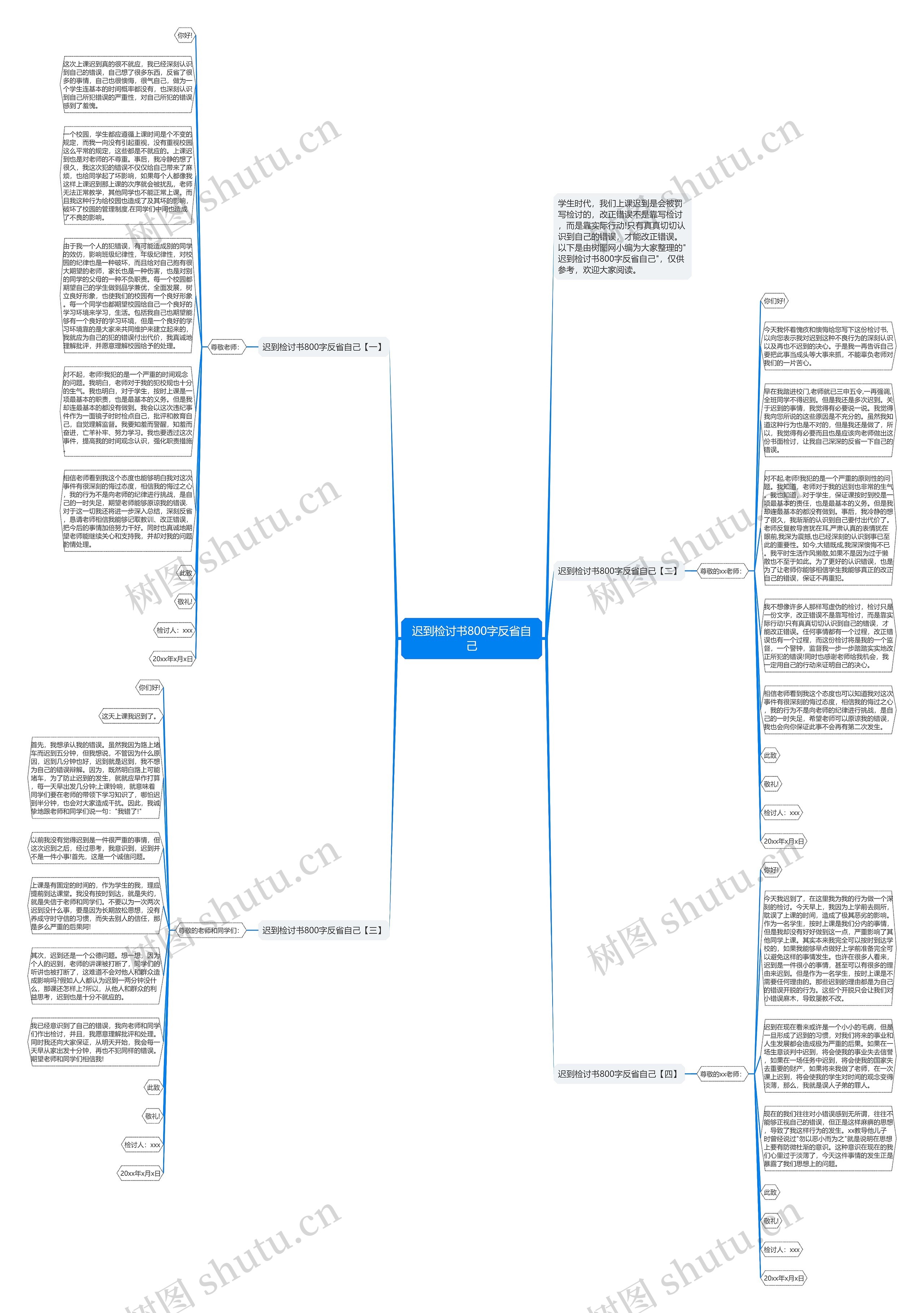 迟到检讨书800字反省自己思维导图高清图 迟到检讨书800字反省自己思维导图