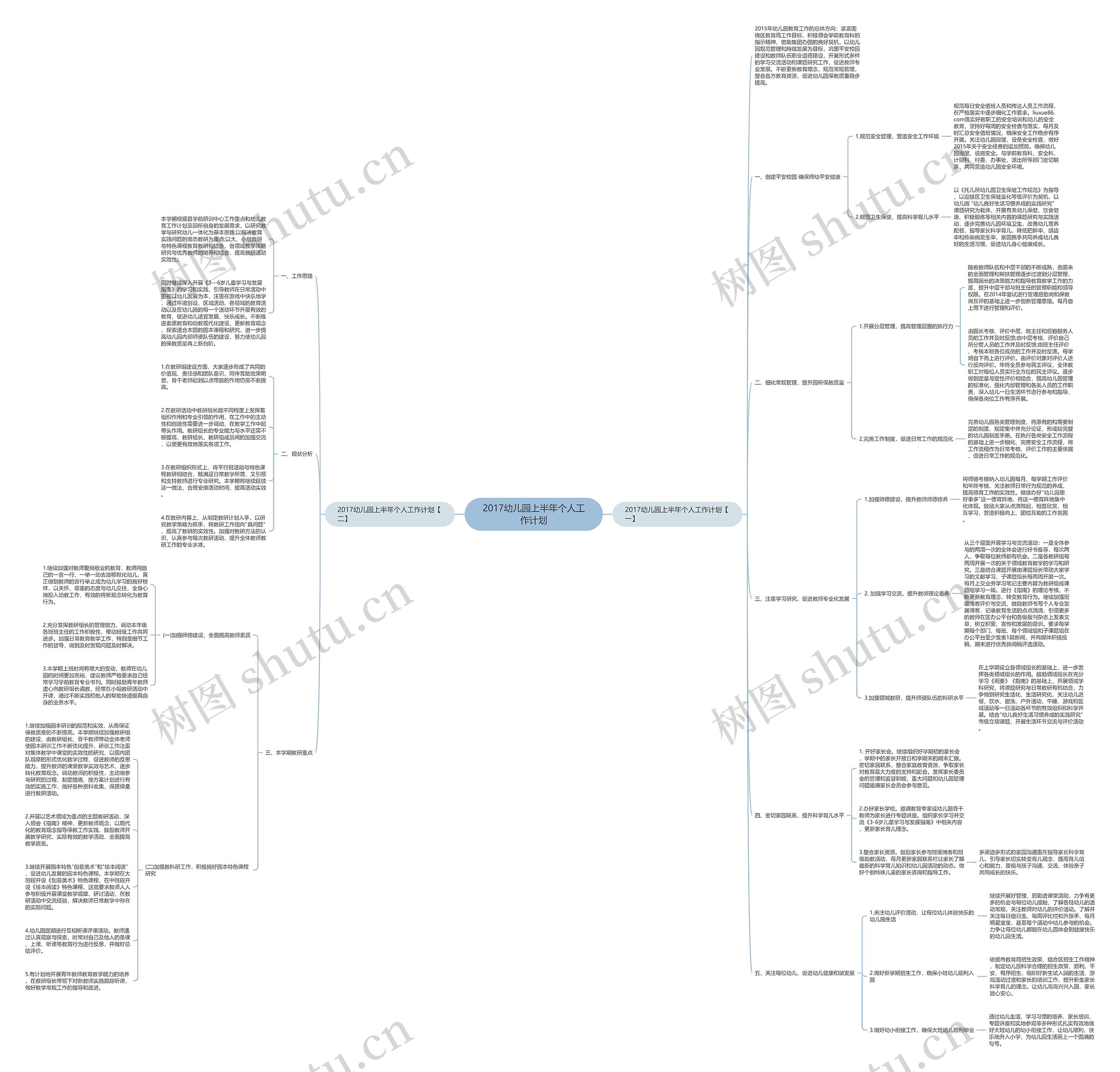2017幼儿园上半年个人工作计划思维导图